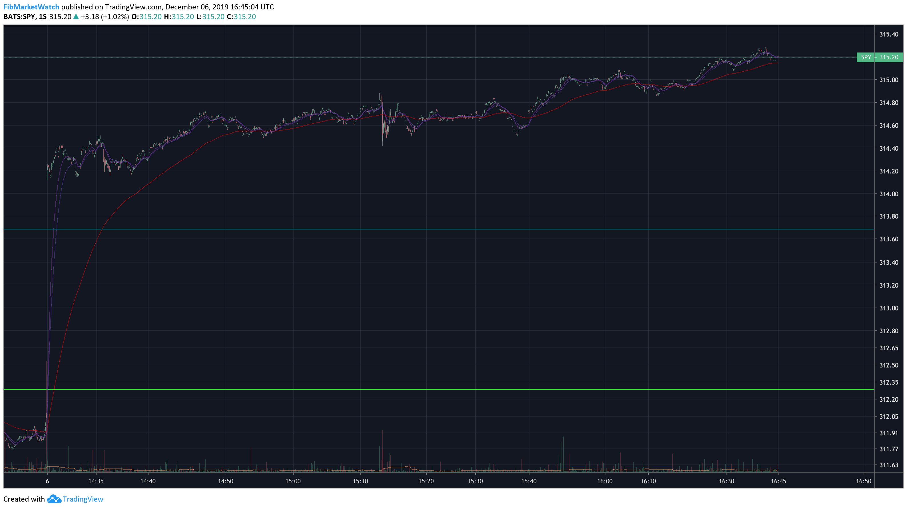  Chart Image