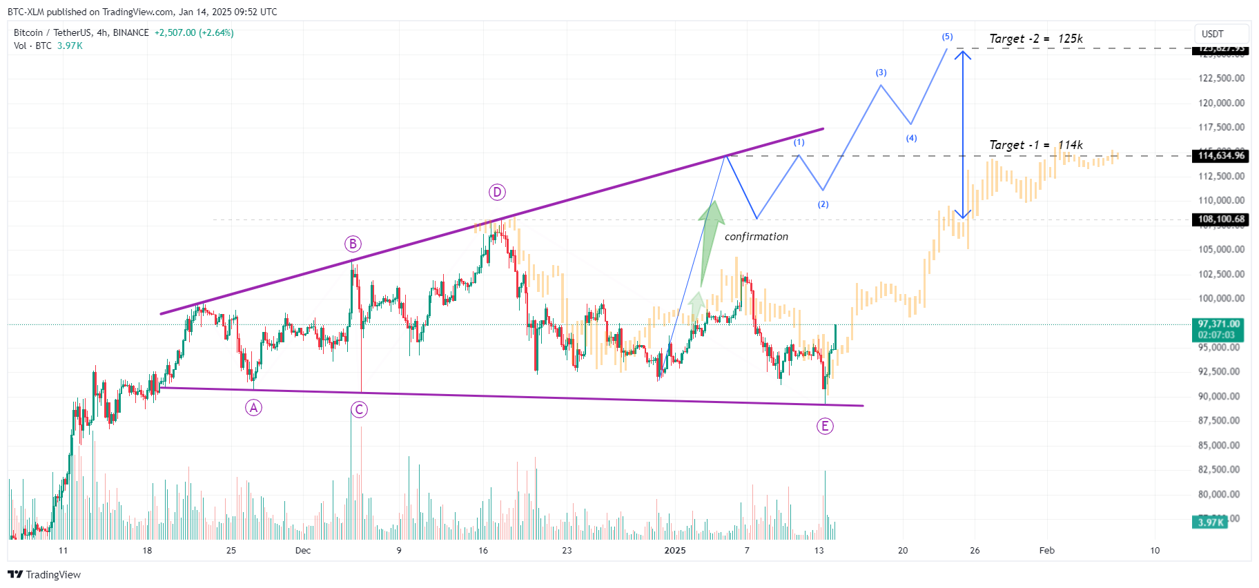 BINANCE:BTCUSDT Chart Image by BTC-XLM