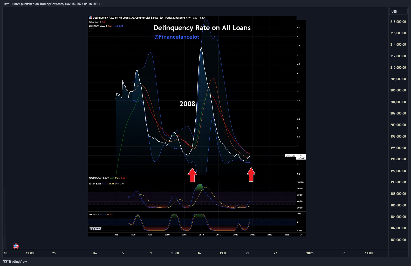 GEMINI:BTCUSD Chart Image by David_Perk