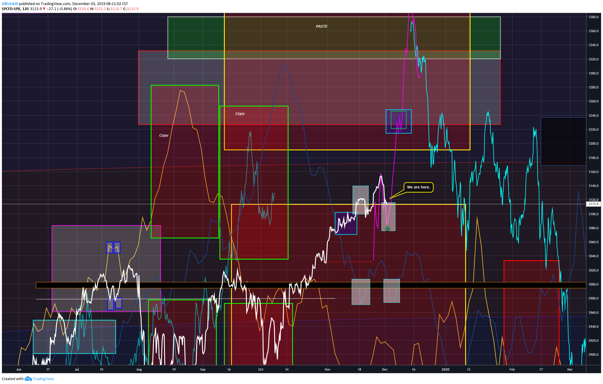  Chart Image