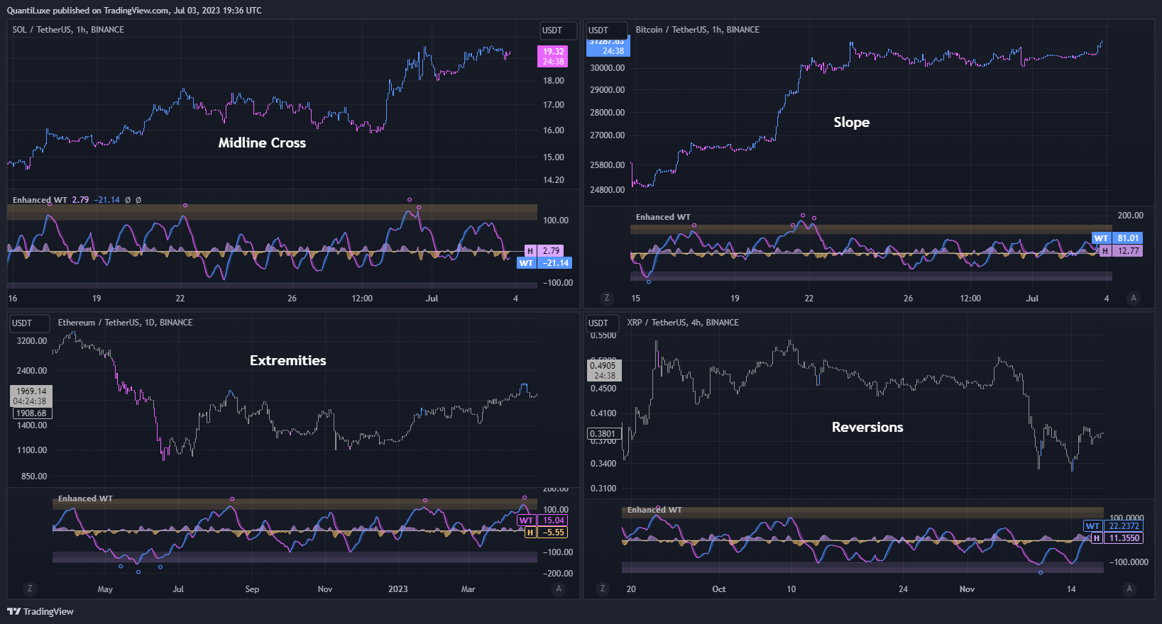 BINANCE:SOLUSDT Chart Image by EliCobra