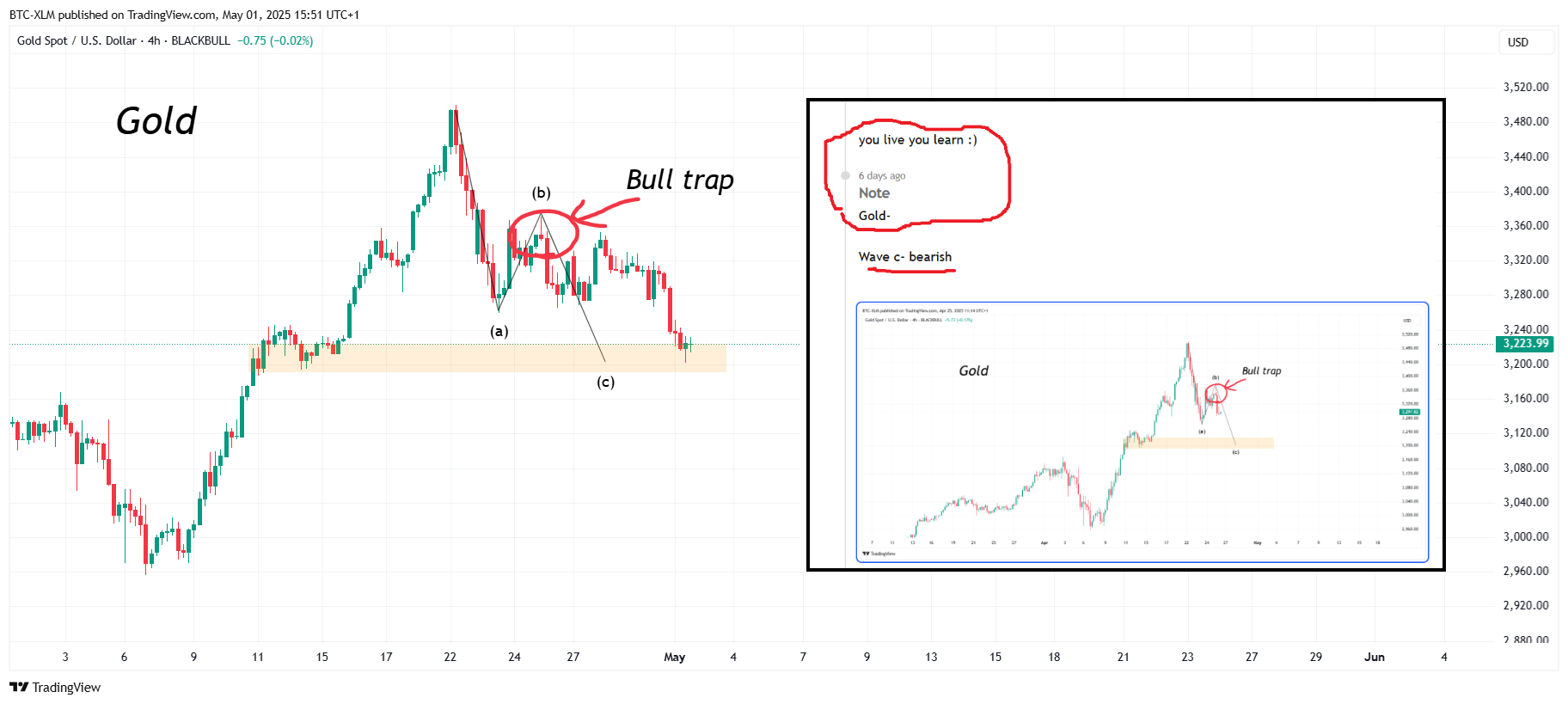BLACKBULL:XAUUSD Chart Image by BTC-XLM