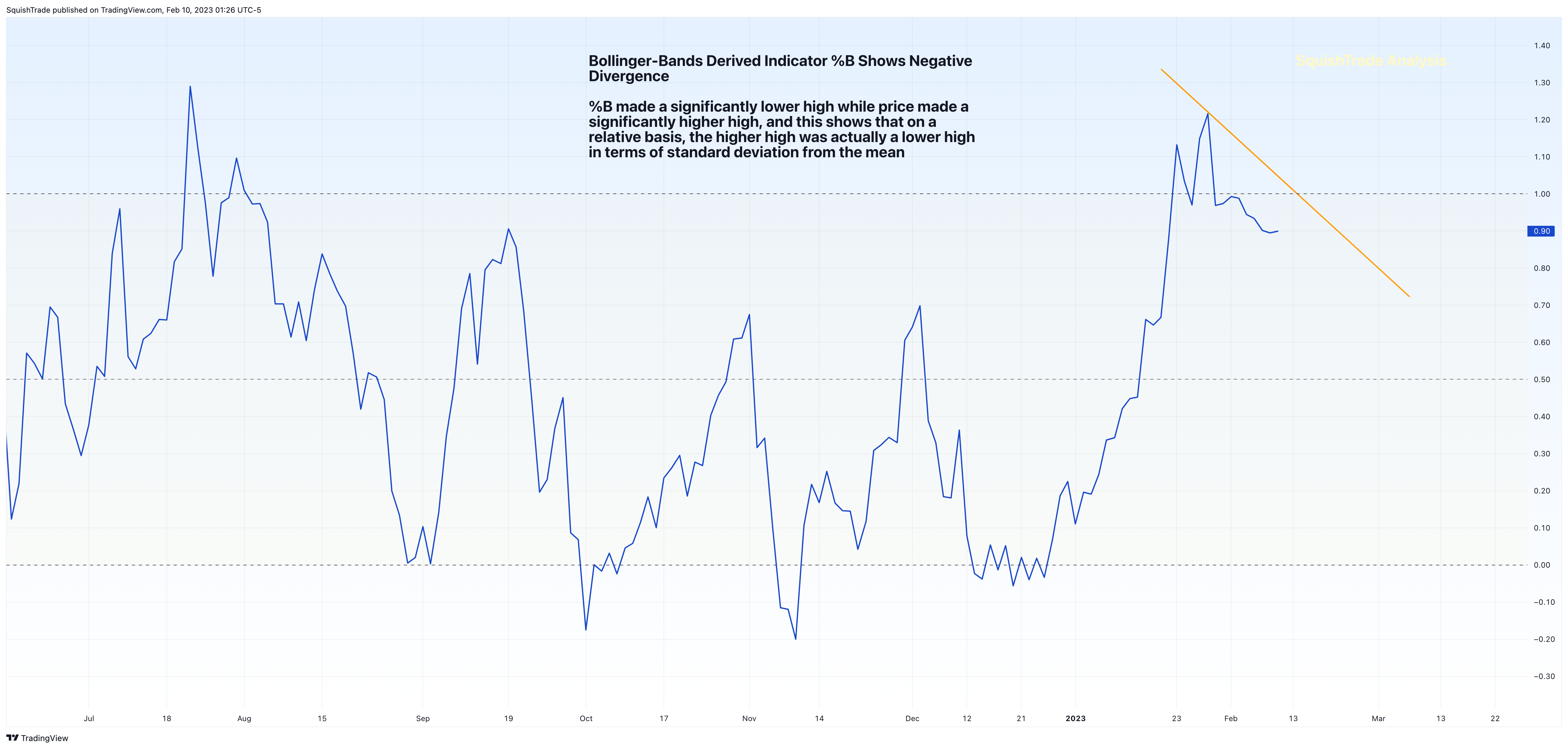 NASDAQ:TSLA Chart Image by SquishTrade