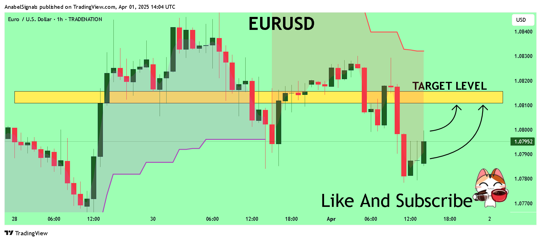 TRADENATION:EURUSD Chart Image by AnabelSignals