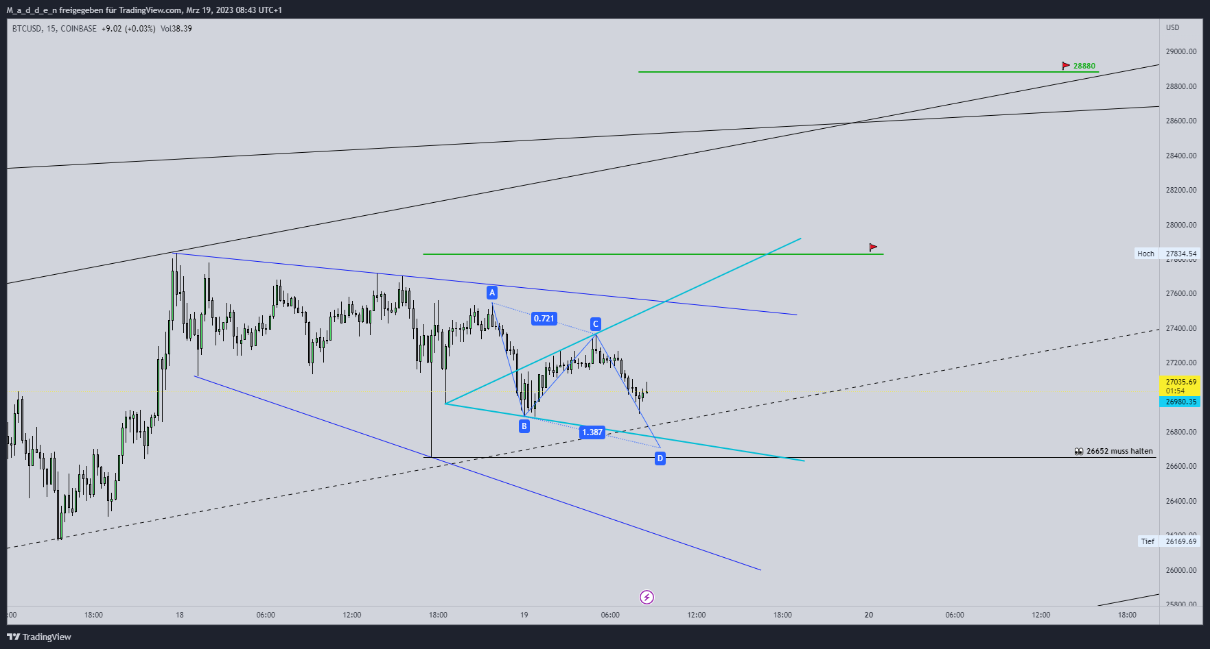 COINBASE:BTCUSD Chart Image by M_a_d_d_e_n
