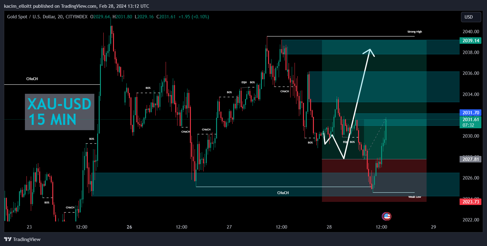 CITYINDEX:XAUUSD Chart Image by kacim_elloitt
