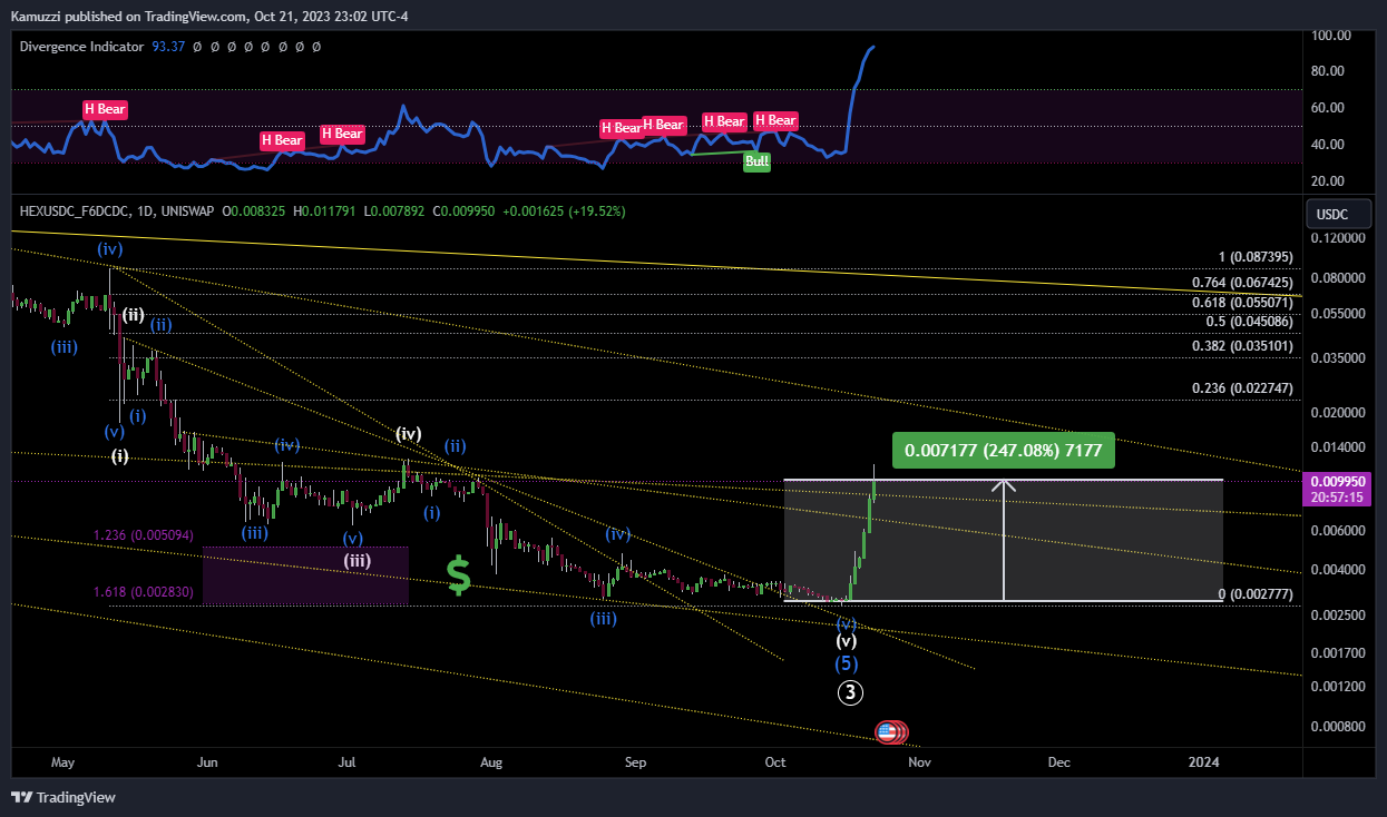 UNISWAP:HEXUSDC_F6DCDC Chart Image by CryptoHolix