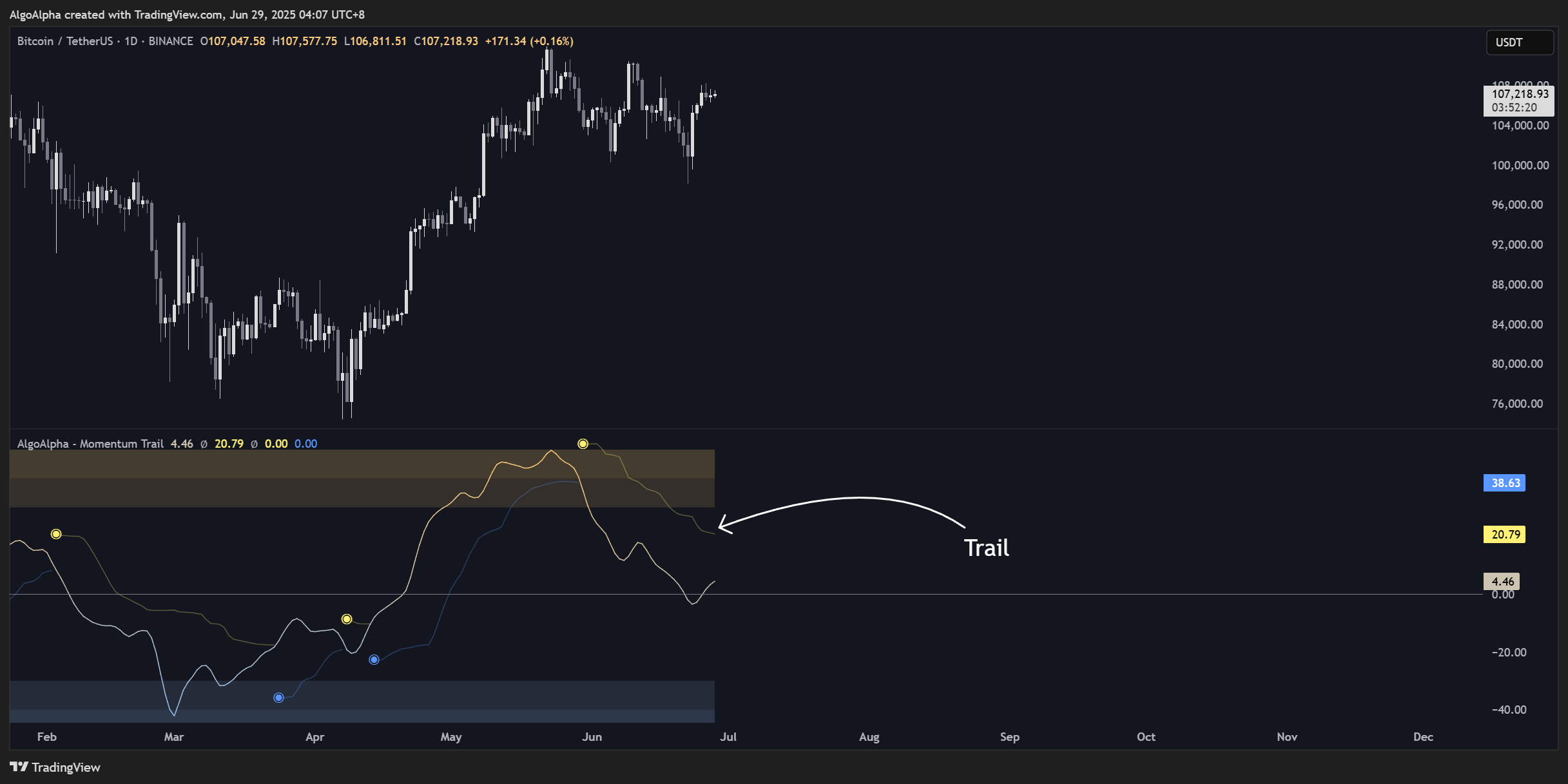 BINANCE:BTCUSDT Chart Image by AlgoAlpha