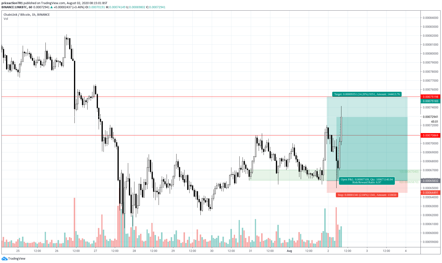  Chart Image