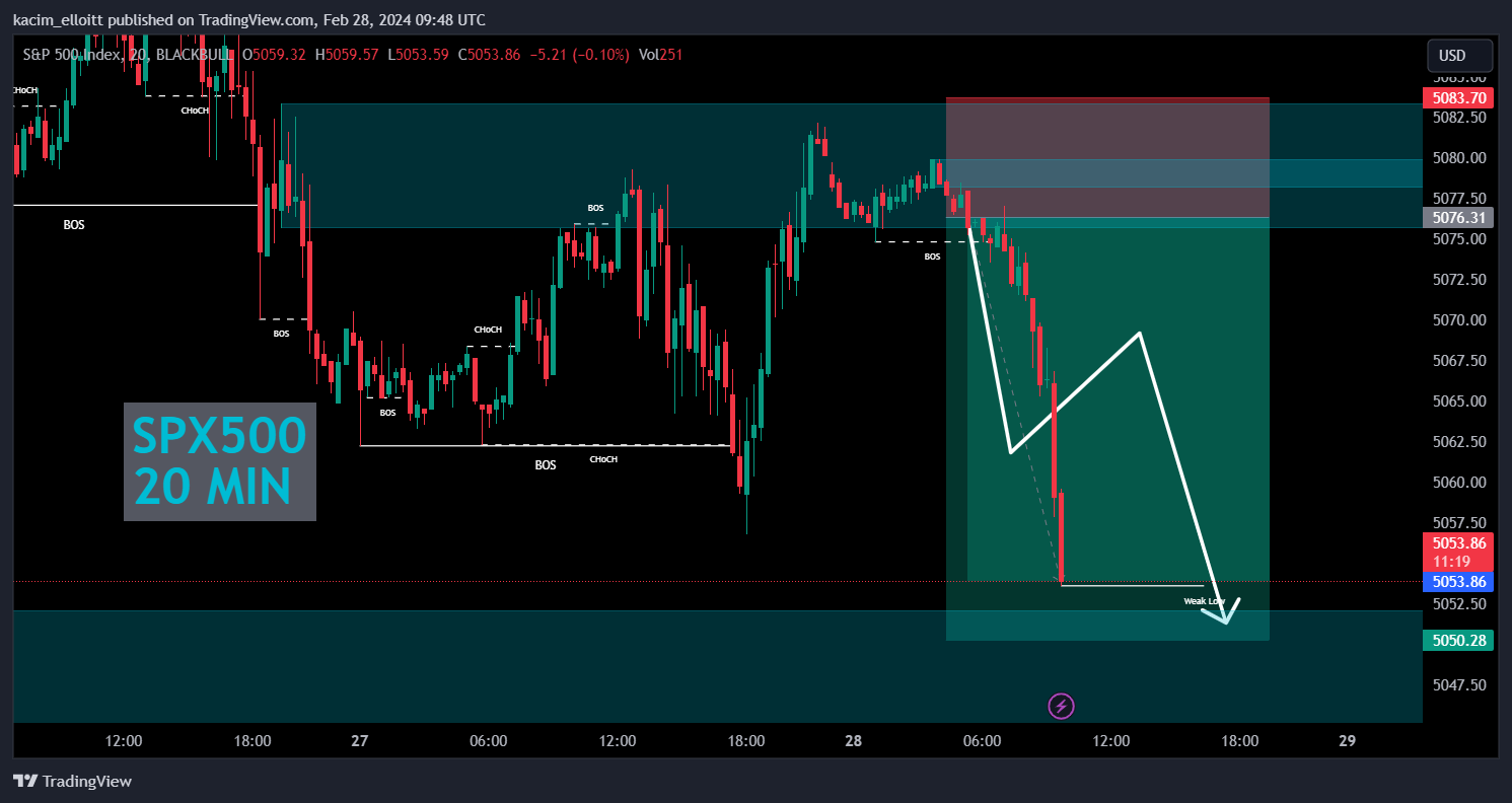 BLACKBULL:SPX500 Chart Image by kacim_elloitt
