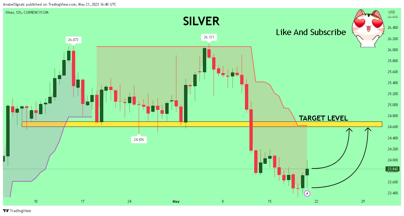CURRENCYCOM:SILVER Chart Image by AnabelSignals