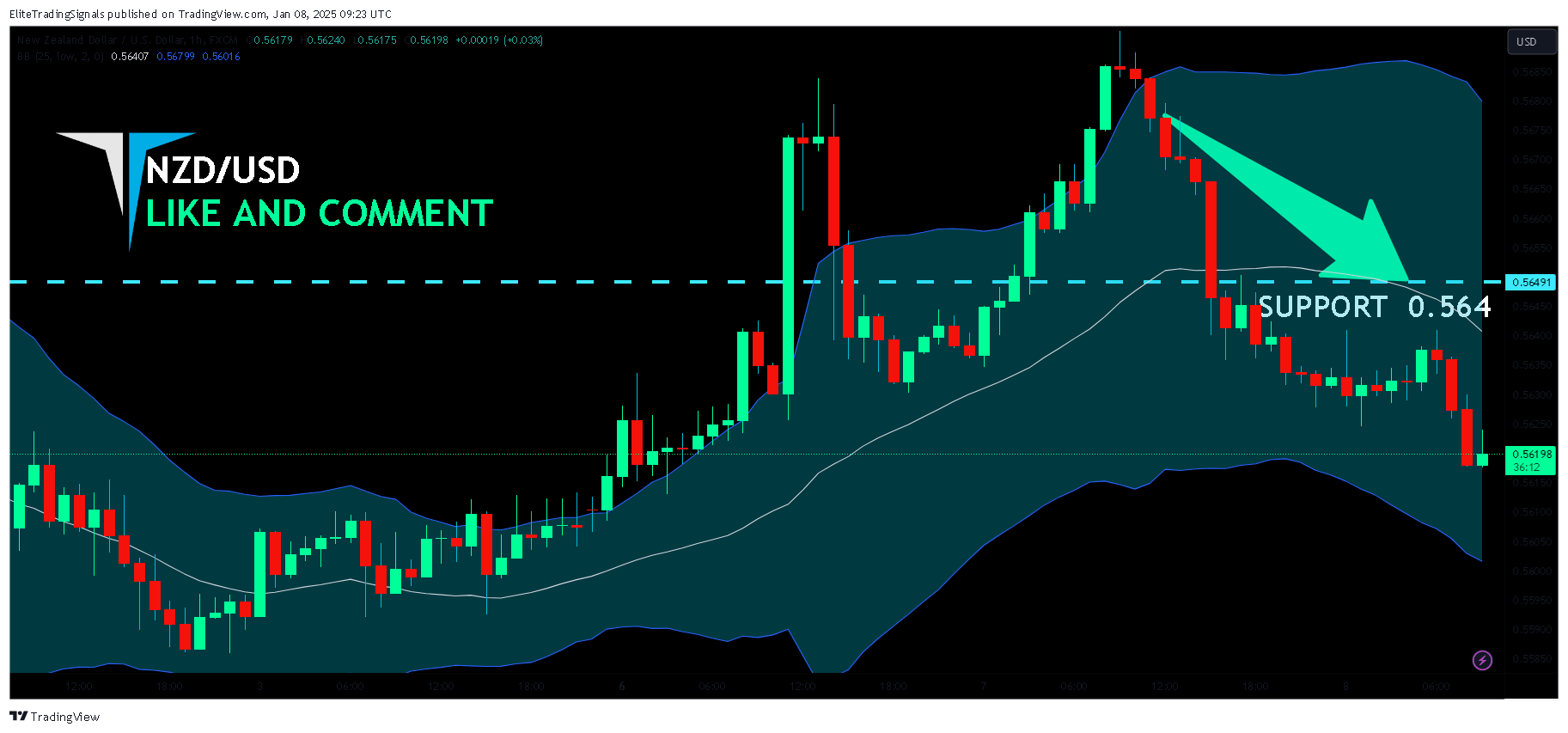 FX:NZDUSD Chart Image by EliteTradingSignals