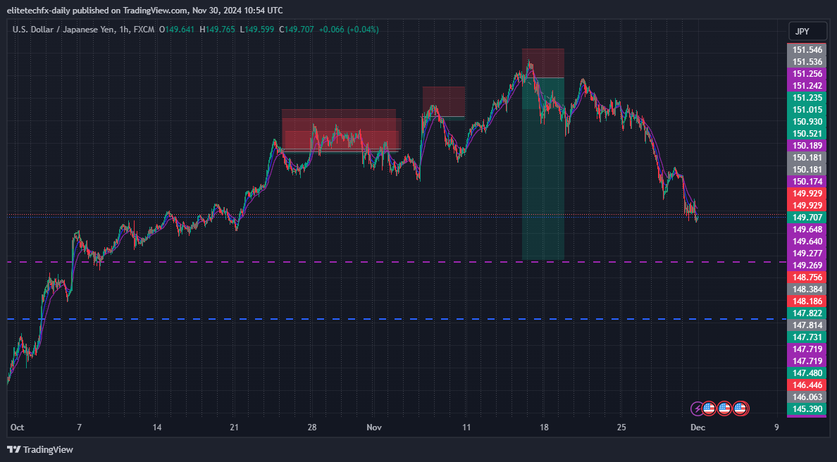 FX:USDJPY Chart Image by elitetechfx-daily