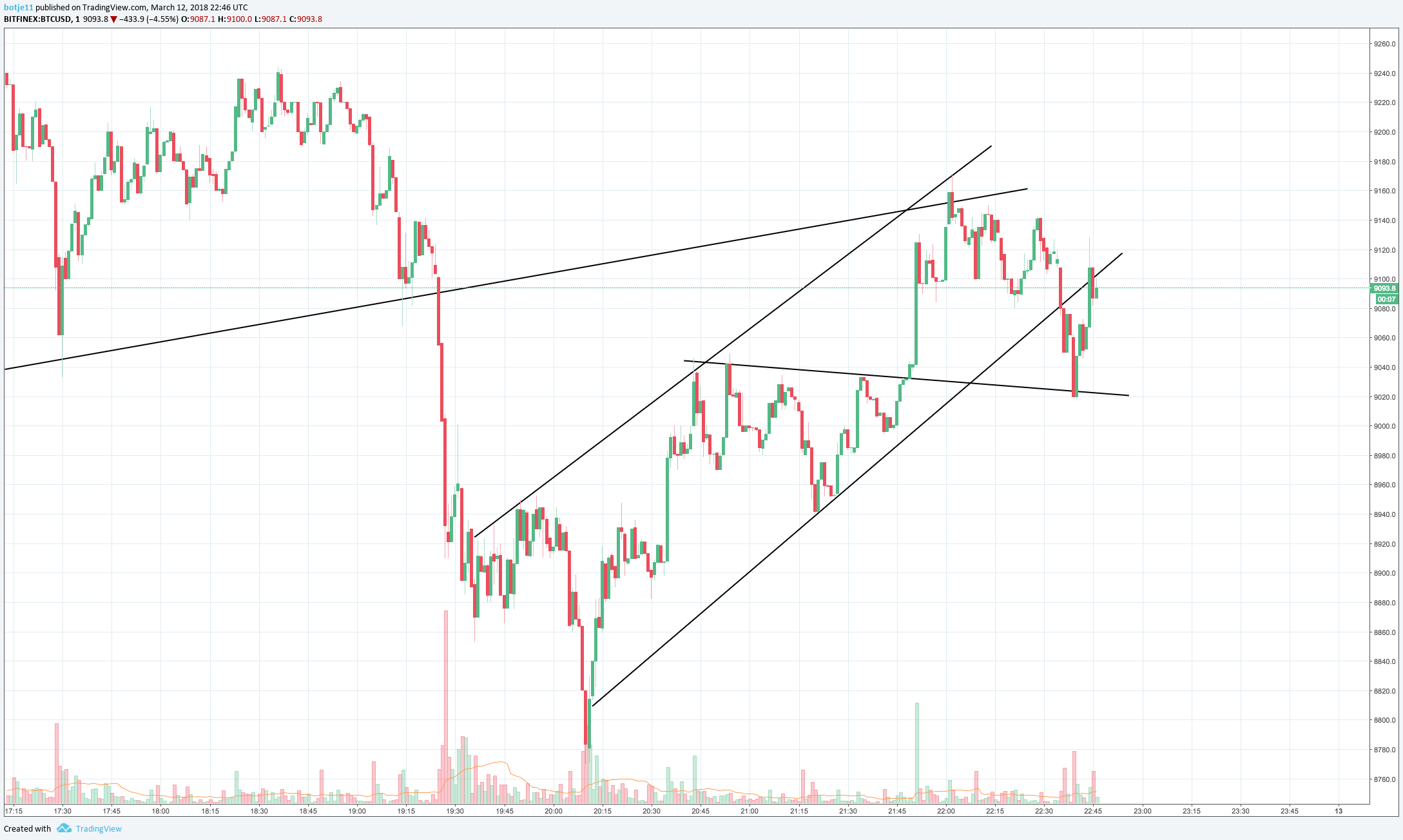  Chart Image
