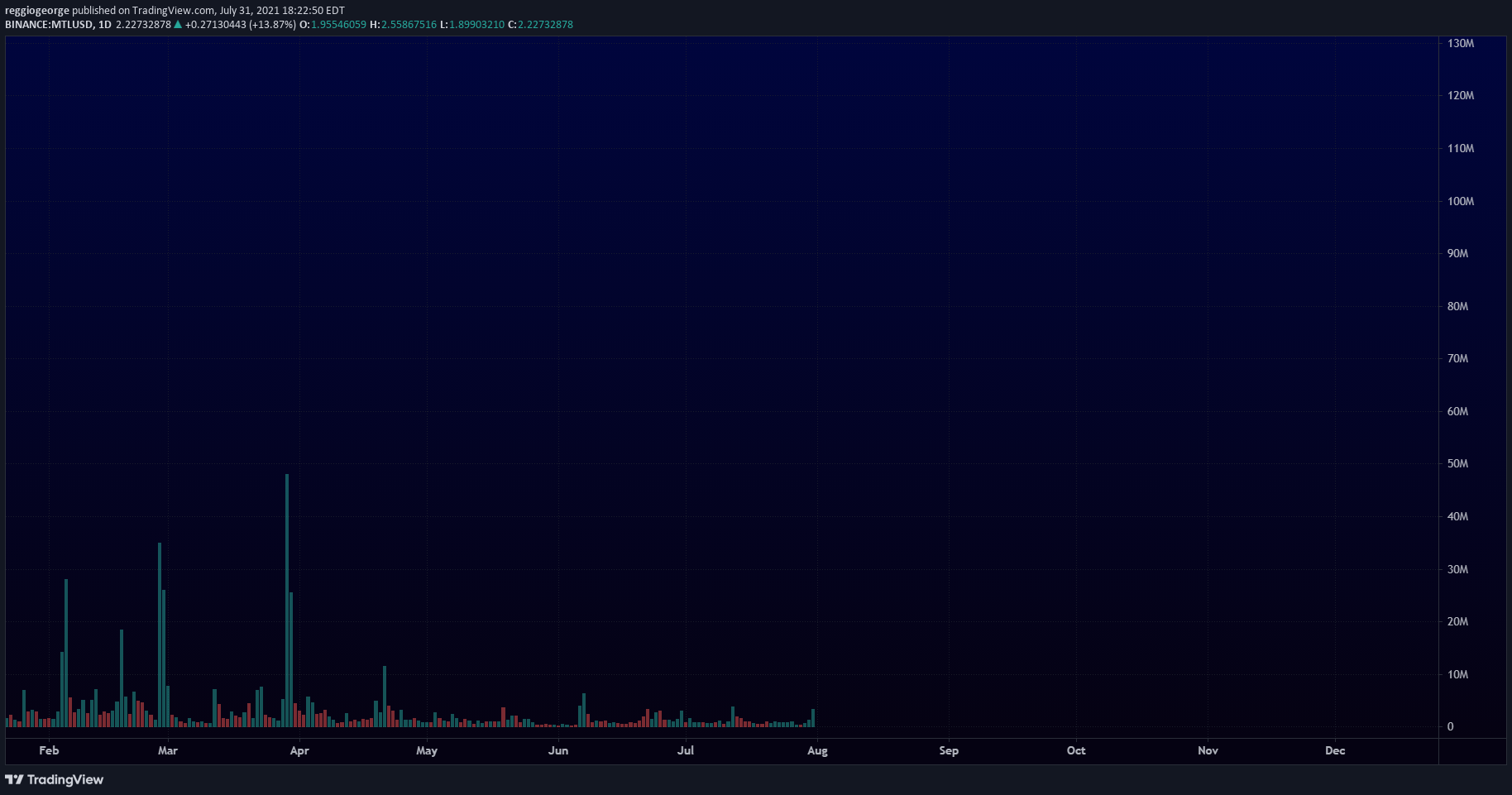  Chart Image
