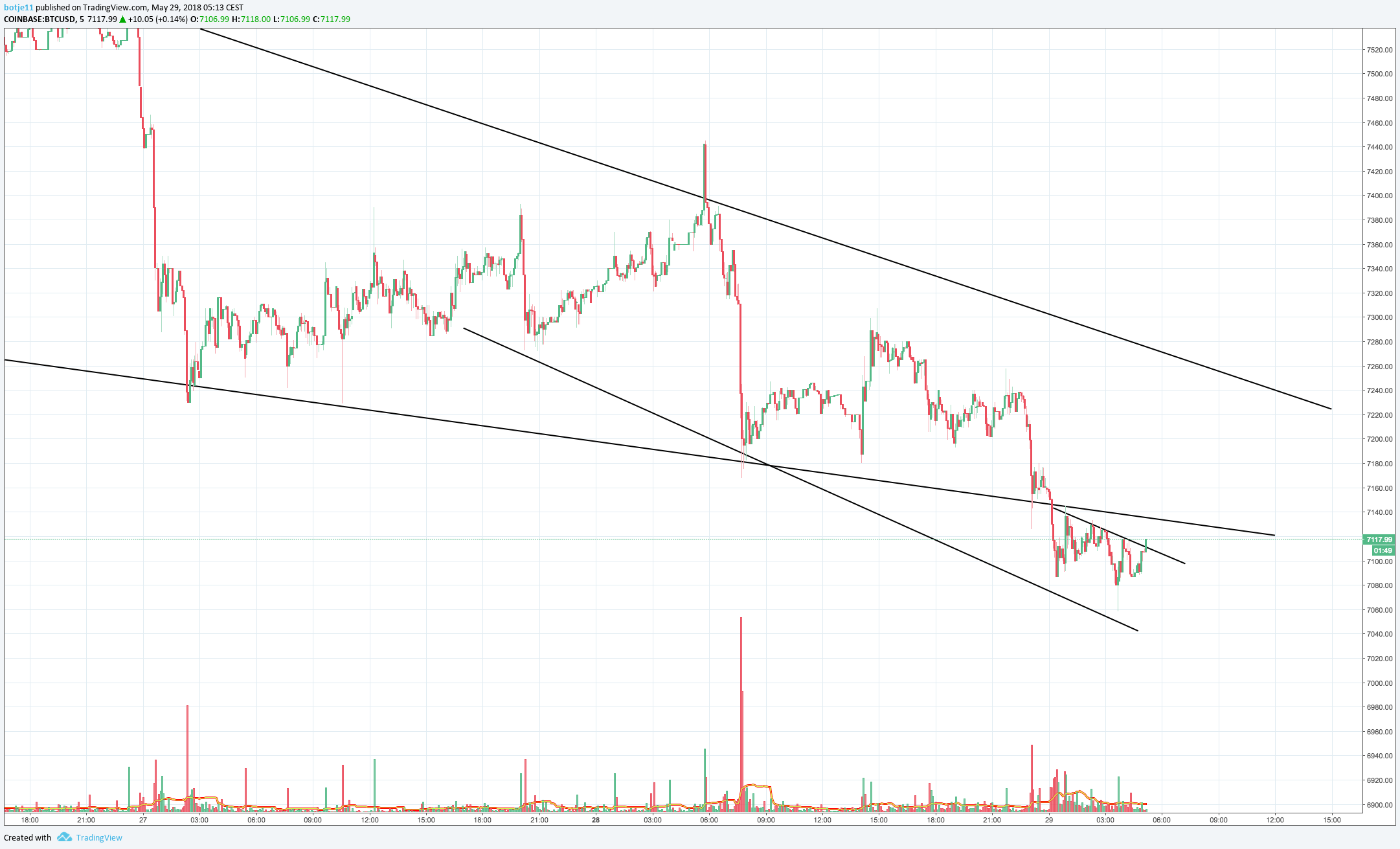 Chart Image
