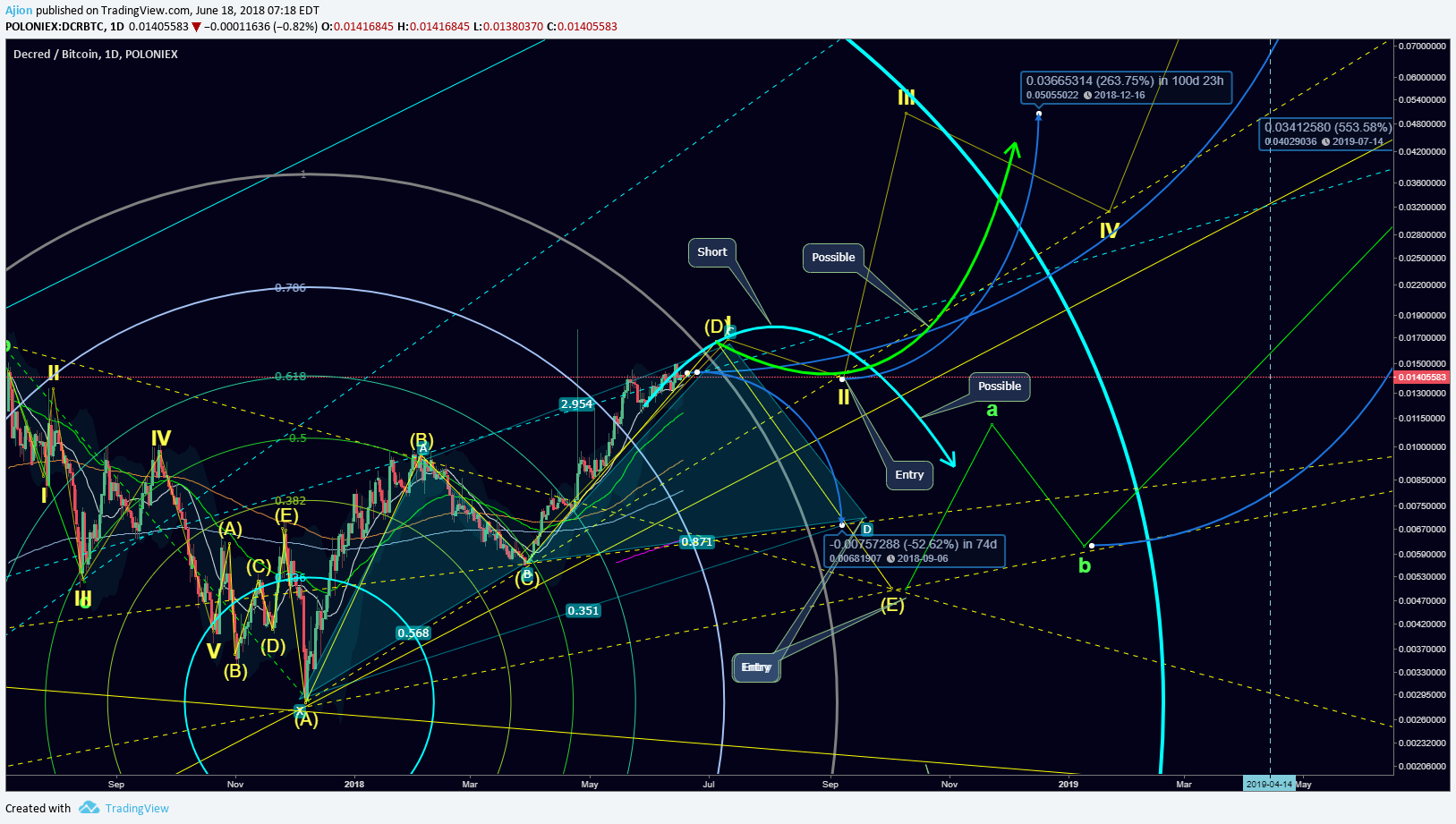  Chart Image