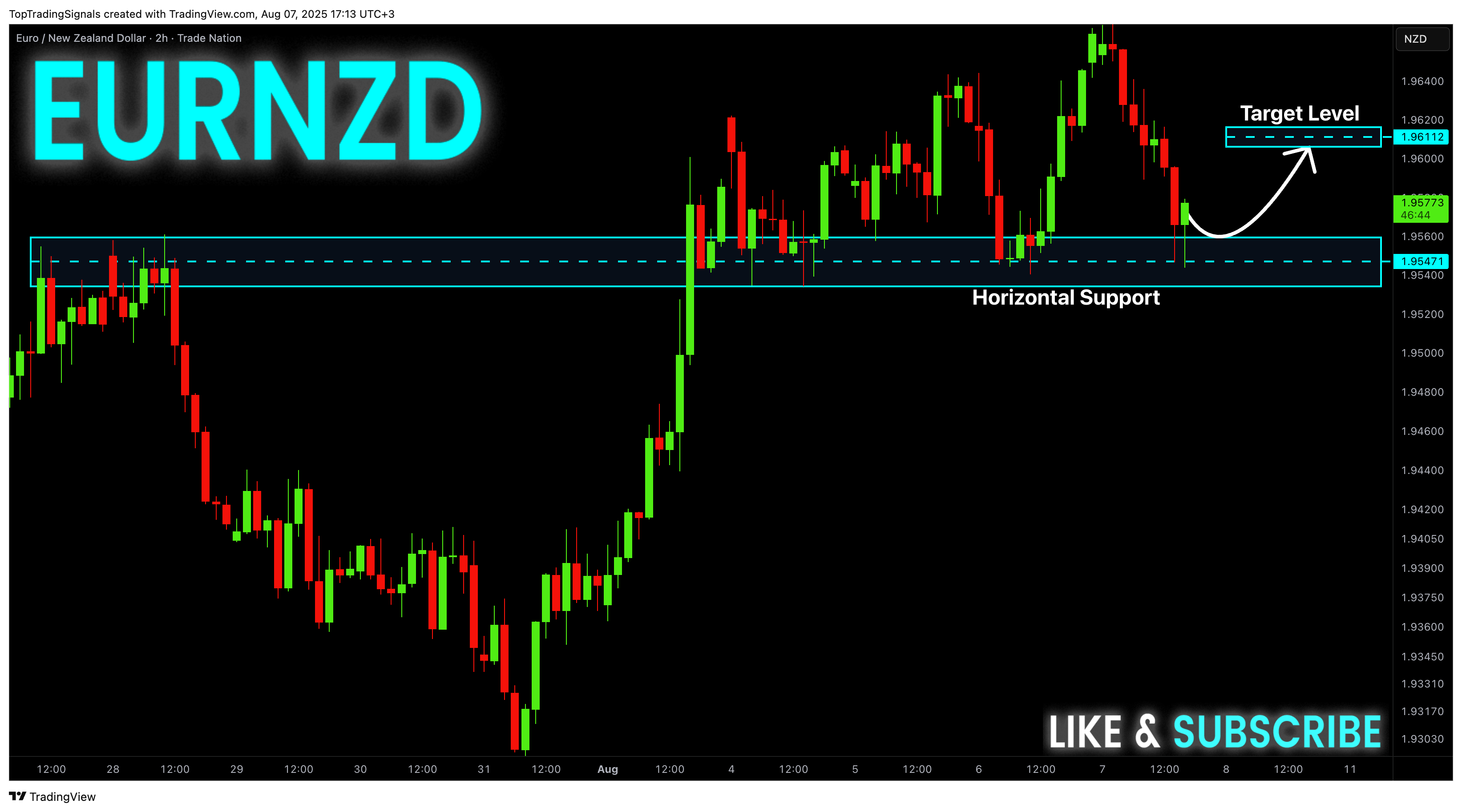 TRADENATION:EURNZD Chart Image by TopTradingSignals