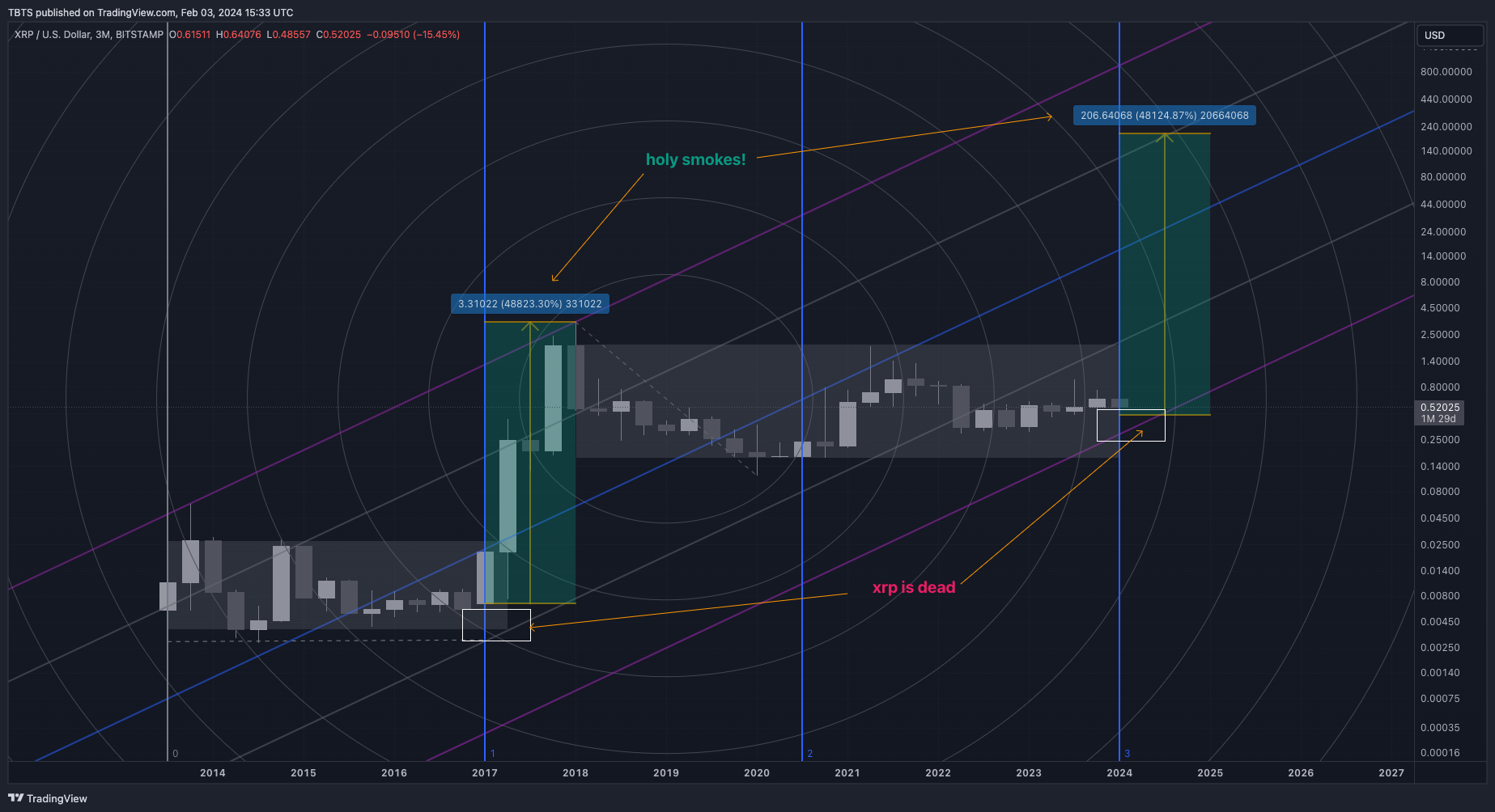 BITSTAMP:XRPUSD Chart Image by TBTS