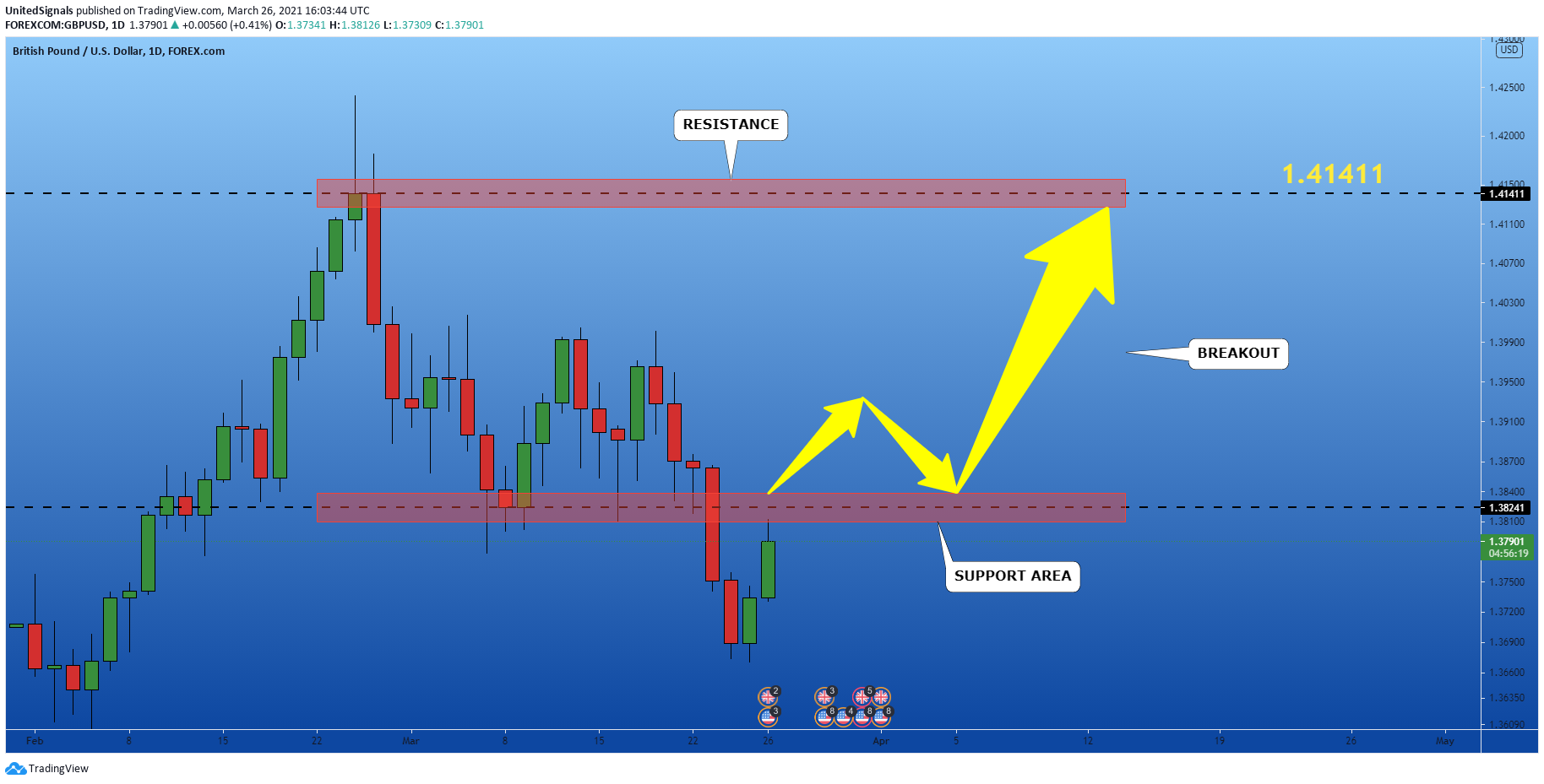  Chart Image