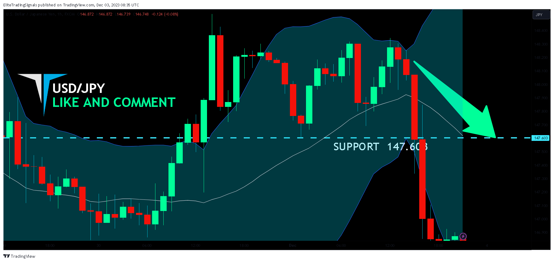 FX:USDJPY Chart Image by EliteTradingSignals
