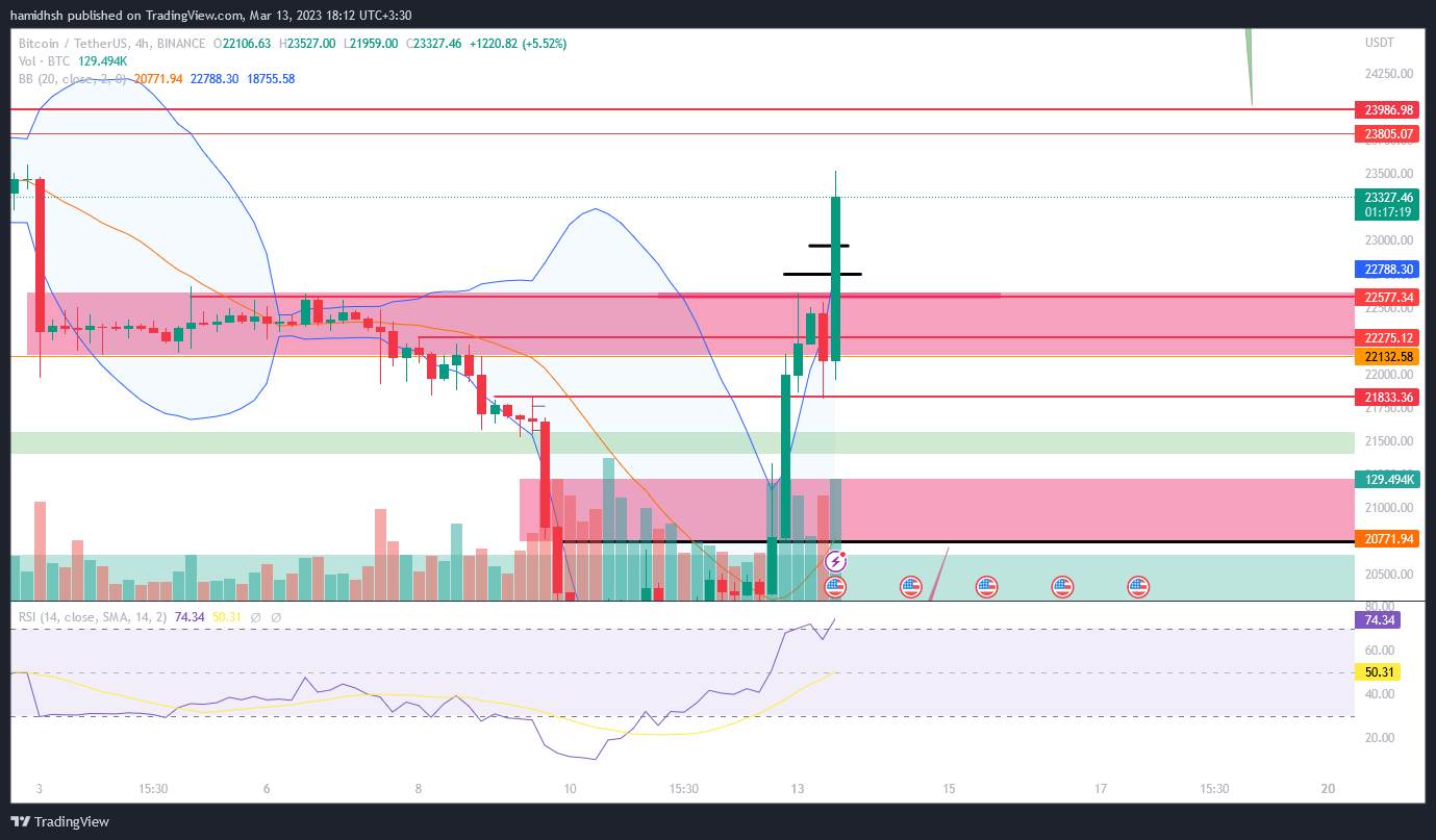 BINANCE:BTCUSDT Chart Image by hamidhsh