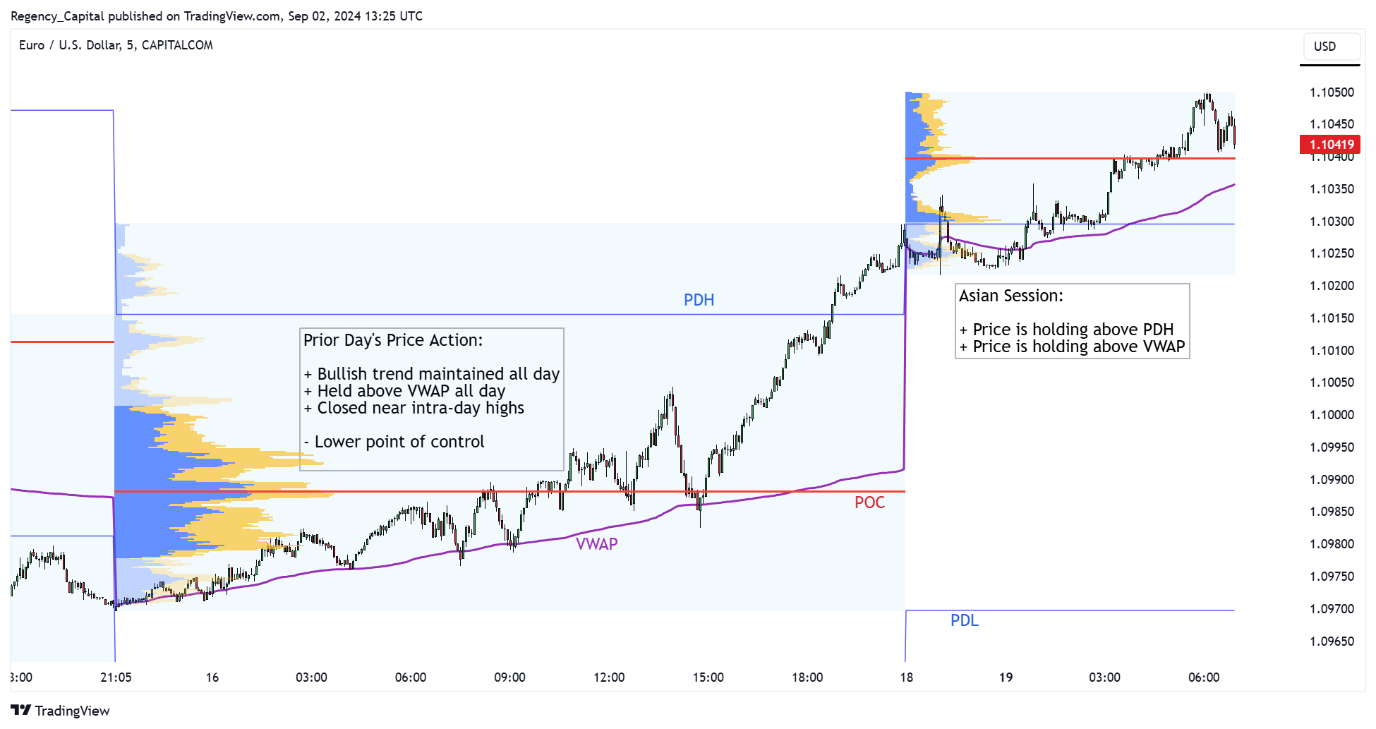 CAPITALCOM:EURUSD Chart Image by Regency_Capital