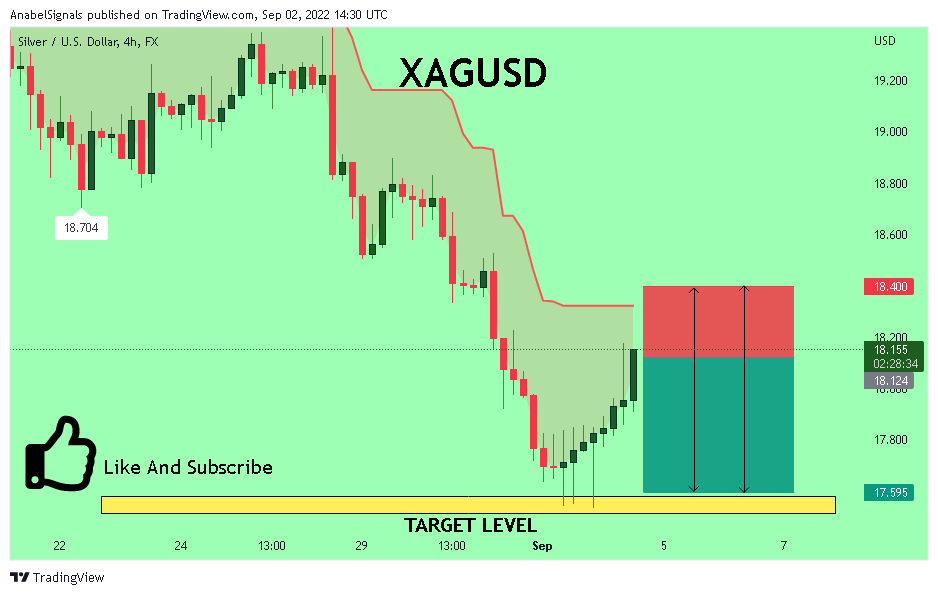 FX:XAGUSD Chart Image by AnabelSignals