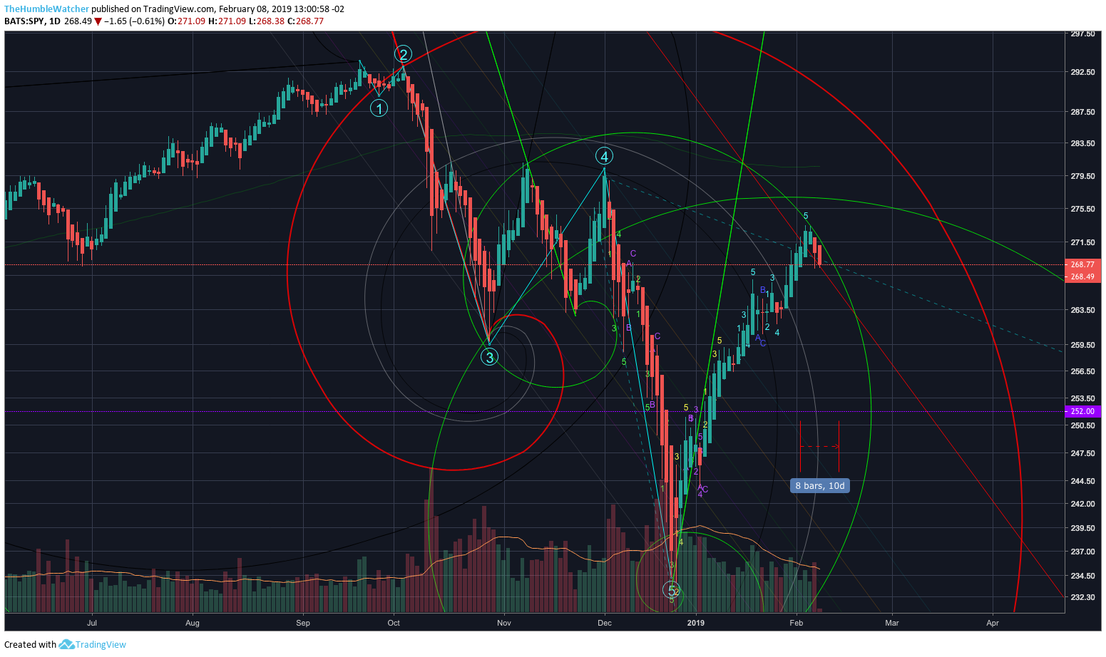  Chart Image