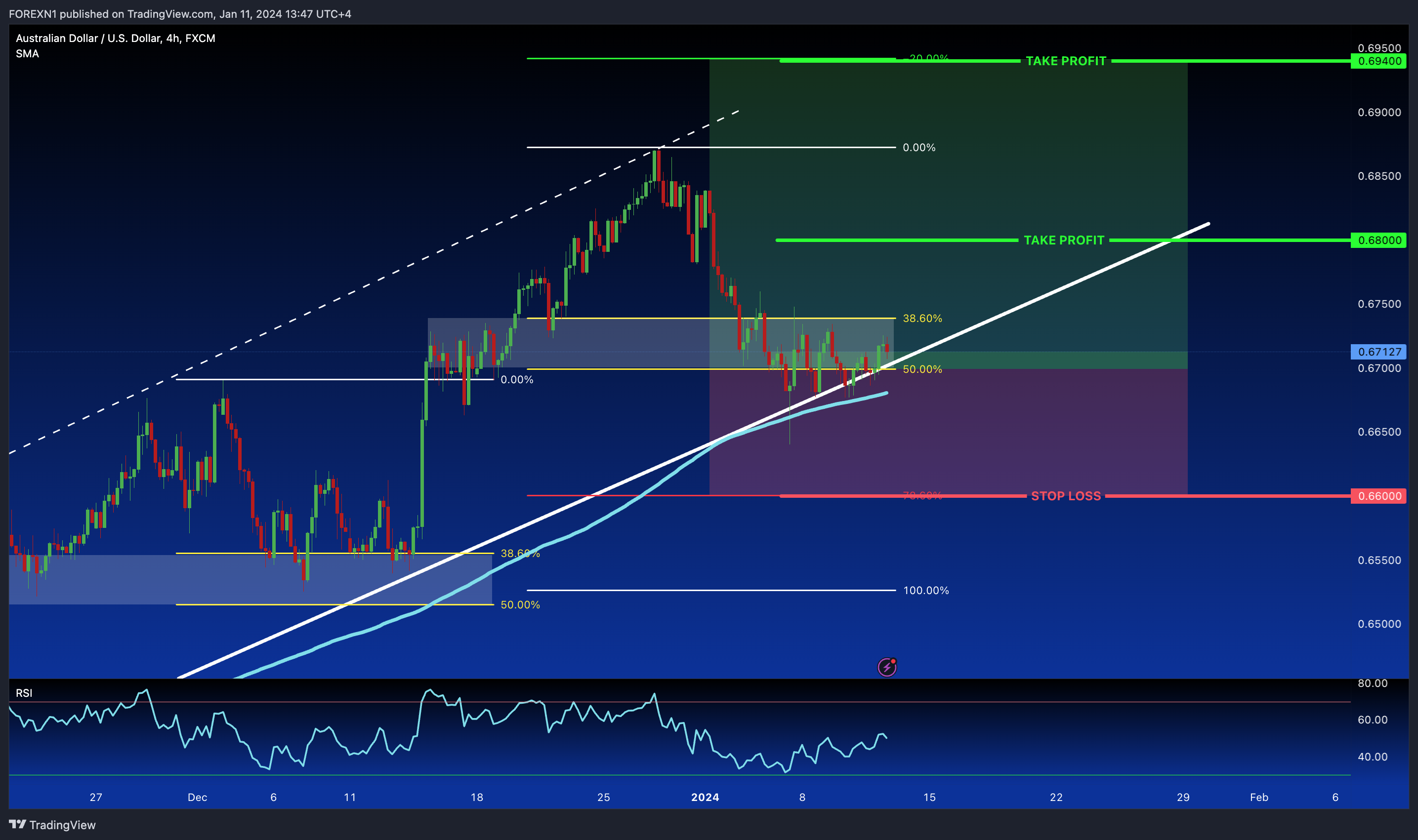FX:AUDUSD Chart Image by FOREXN1