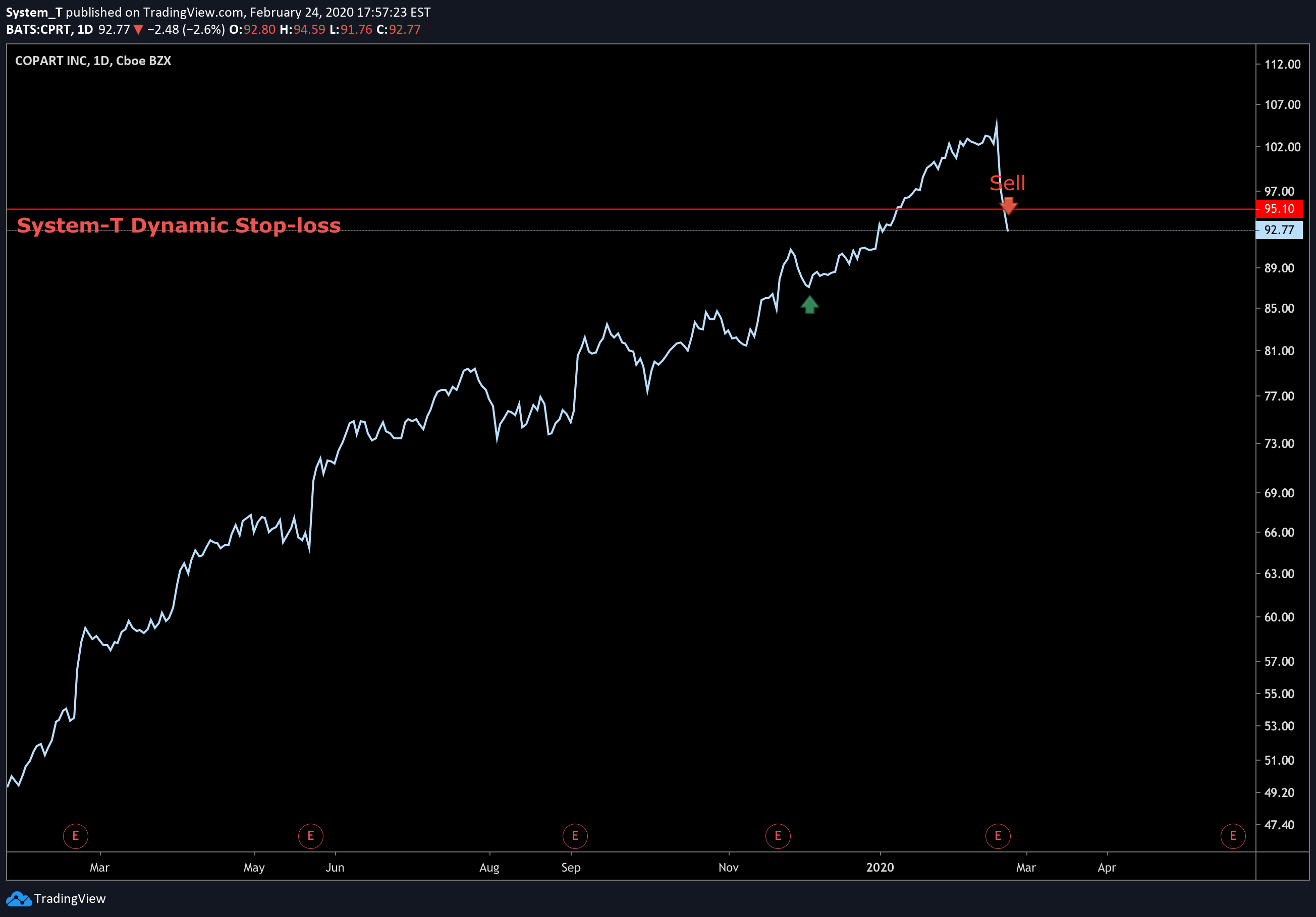  Chart Image