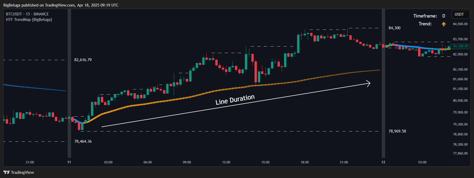 BINANCE:BTCUSDT Chart Image by BigBeluga