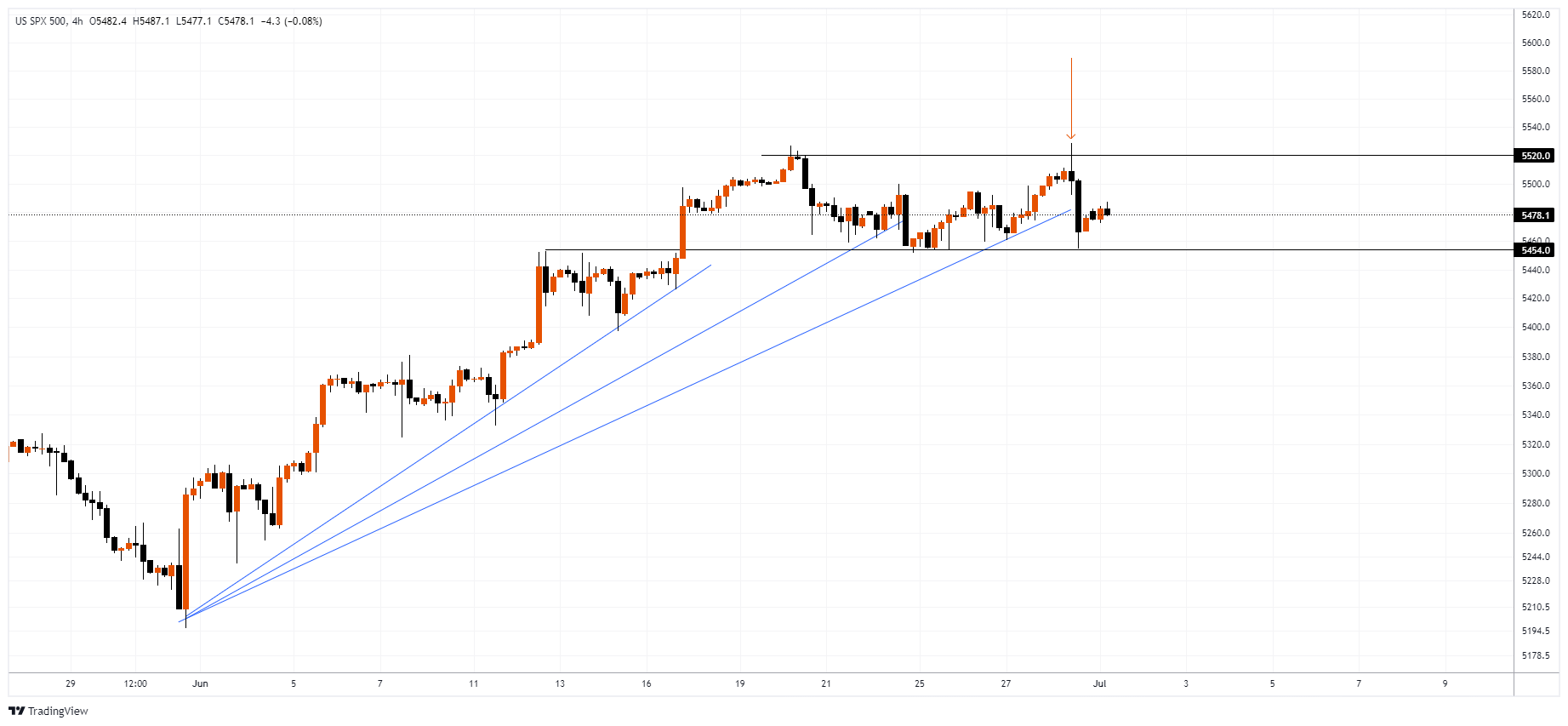 #SPXM Chart Image