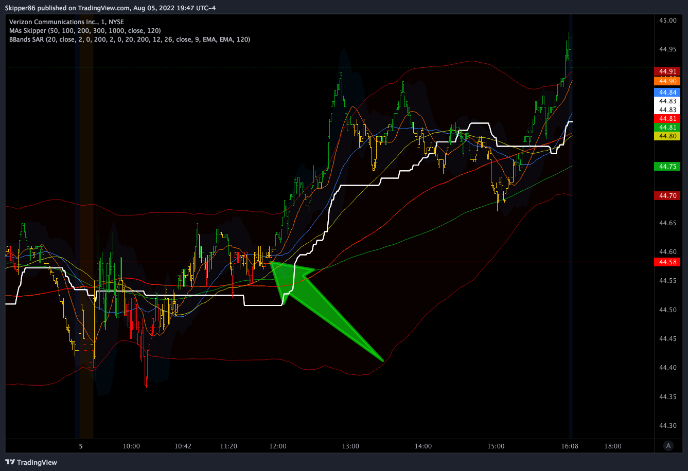 NYSE:VZ Chart Image by Skipper86
