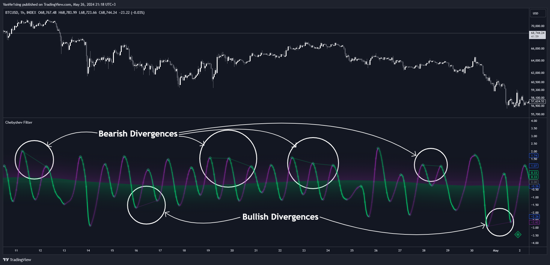 INDEX:BTCUSD Chart Image by VanHe1sing