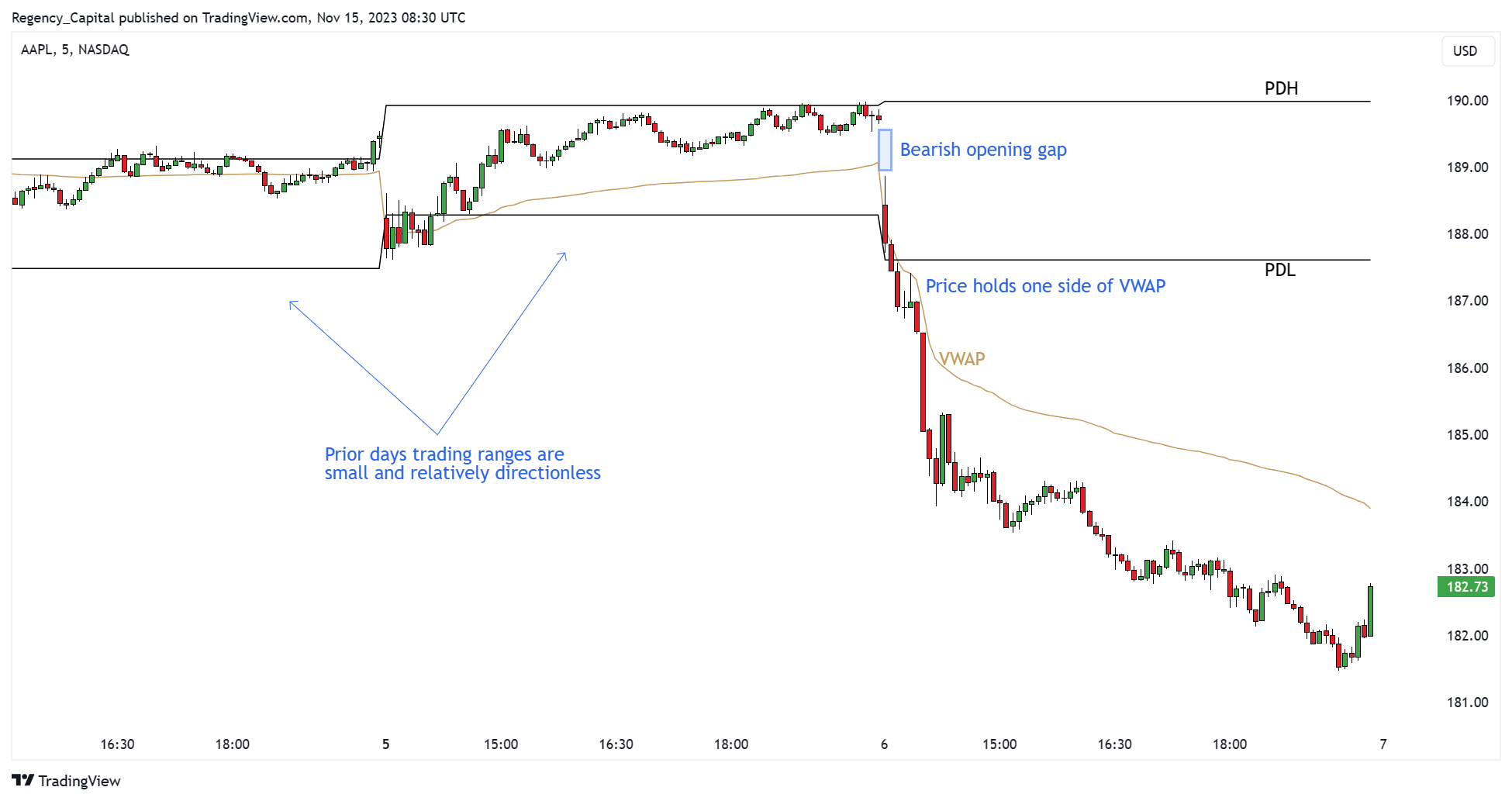 BATS:AAPL Chart Image by Regency_Capital