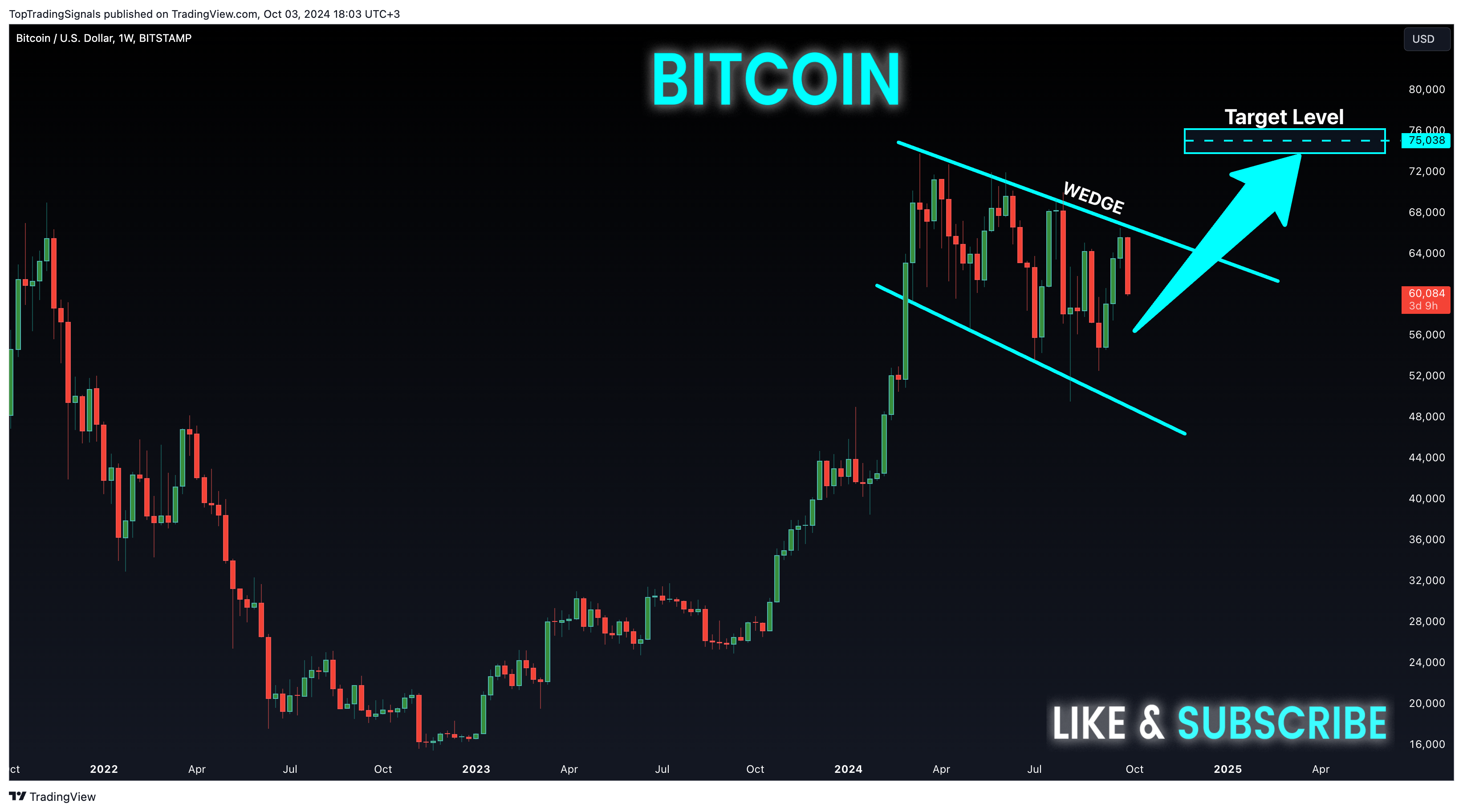 BITSTAMP:BTCUSD Chart Image by TopTradingSignals