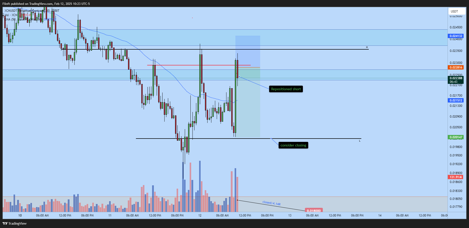 BYBIT:XCNUSDT.P Chart Image by Filnft