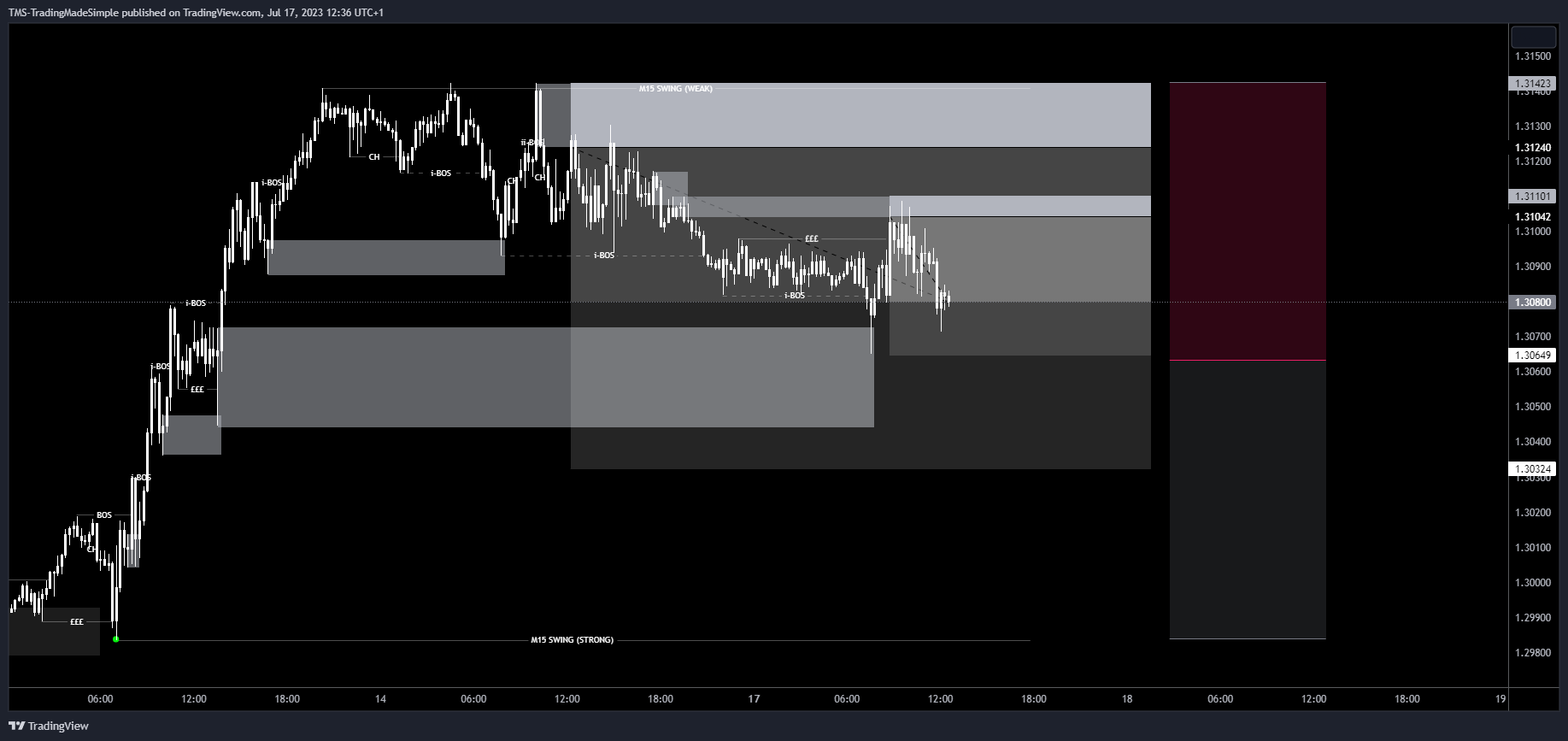 FX:GBPUSD Chart Image by ORDERFLO
