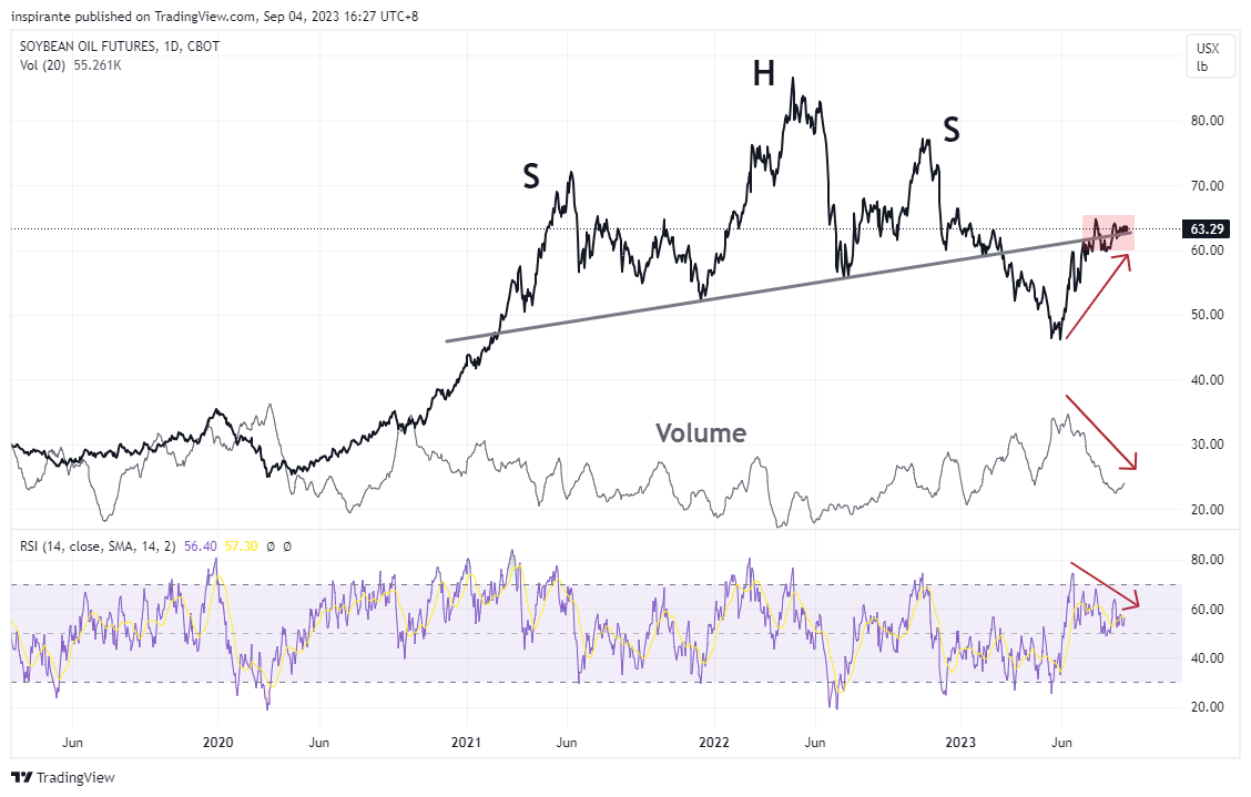 CBOT:ZL1! Chart Image by inspirante