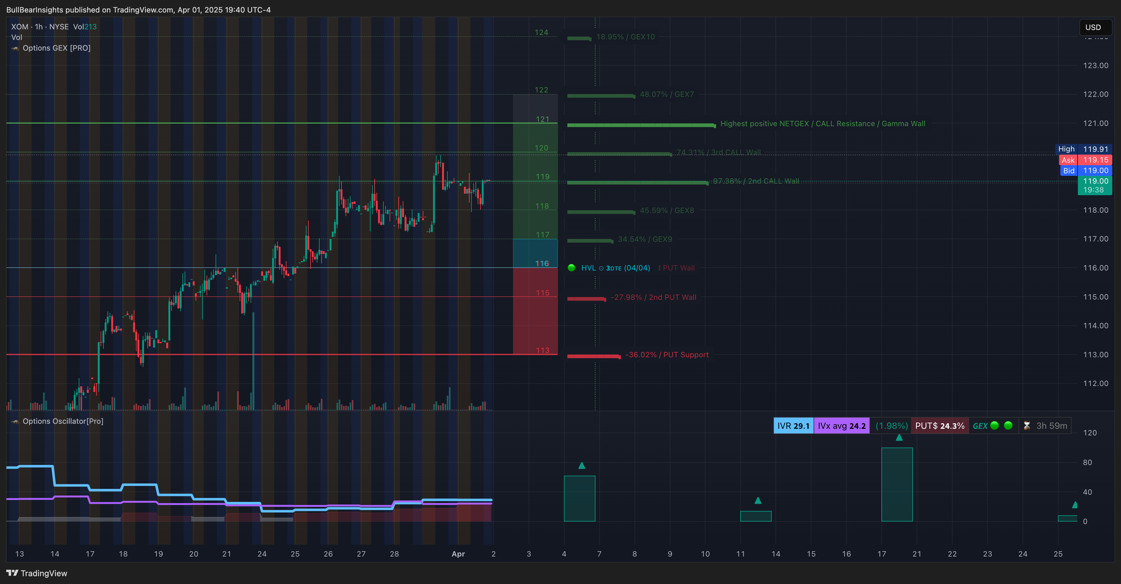 NYSE:XOM Chart Image by BullBearInsights