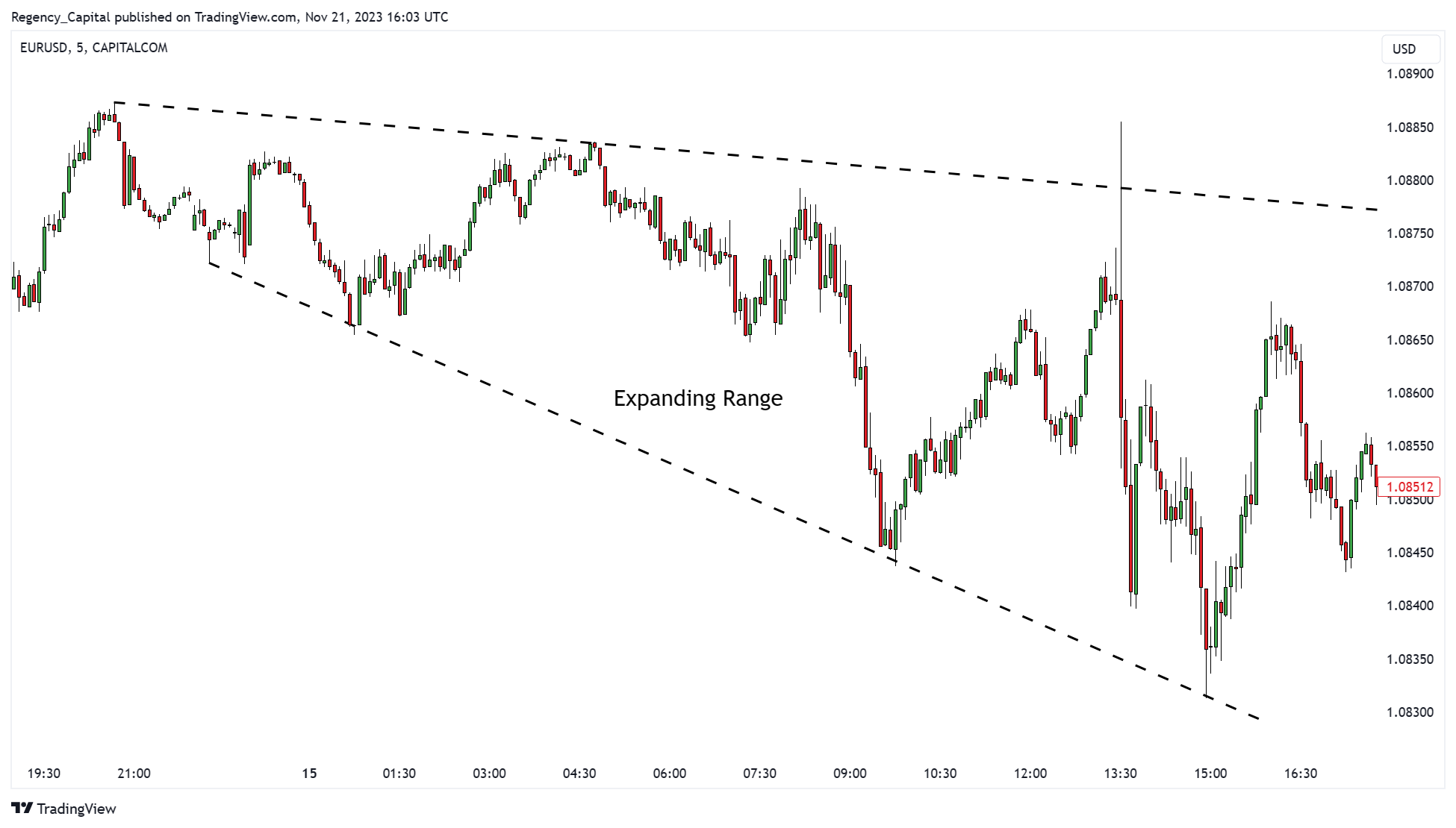 CAPITALCOM:EURUSD Chart Image by Regency_Capital