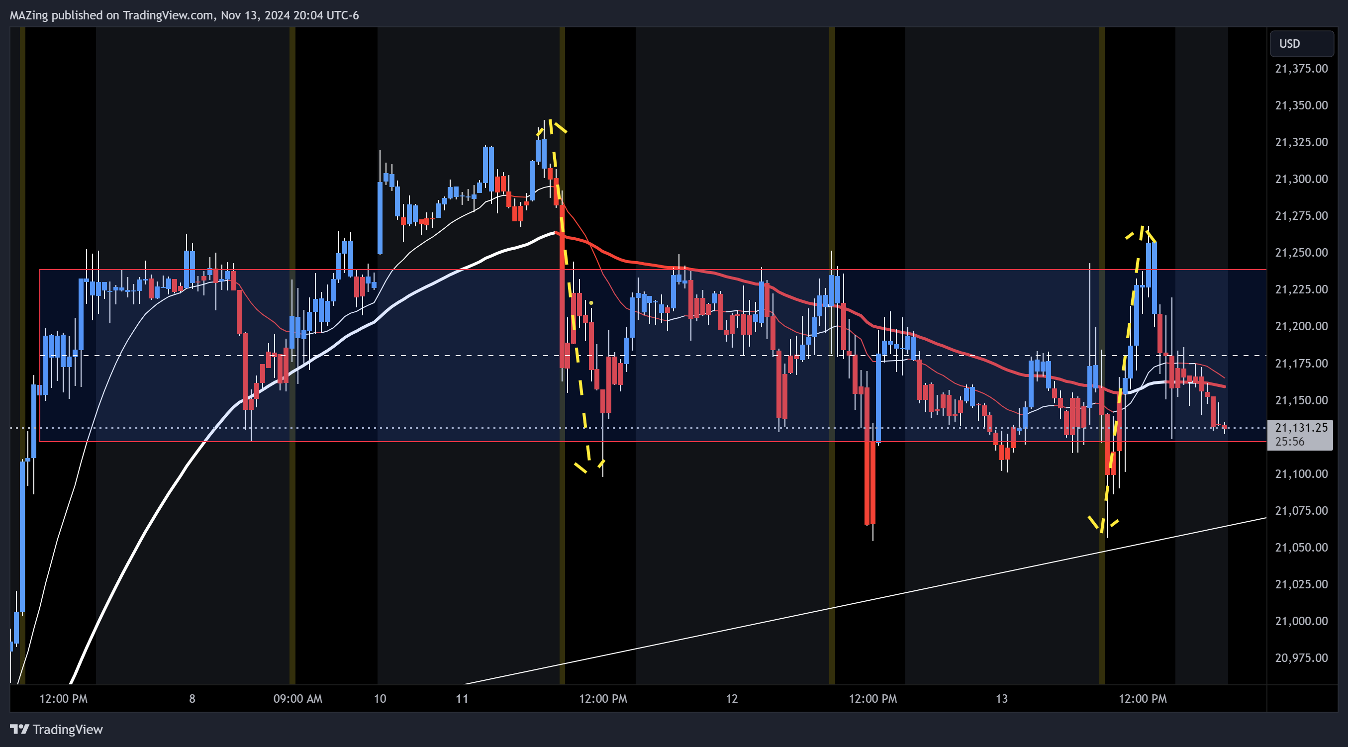 CME_MINI:NQ1! Chart Image by MAZing