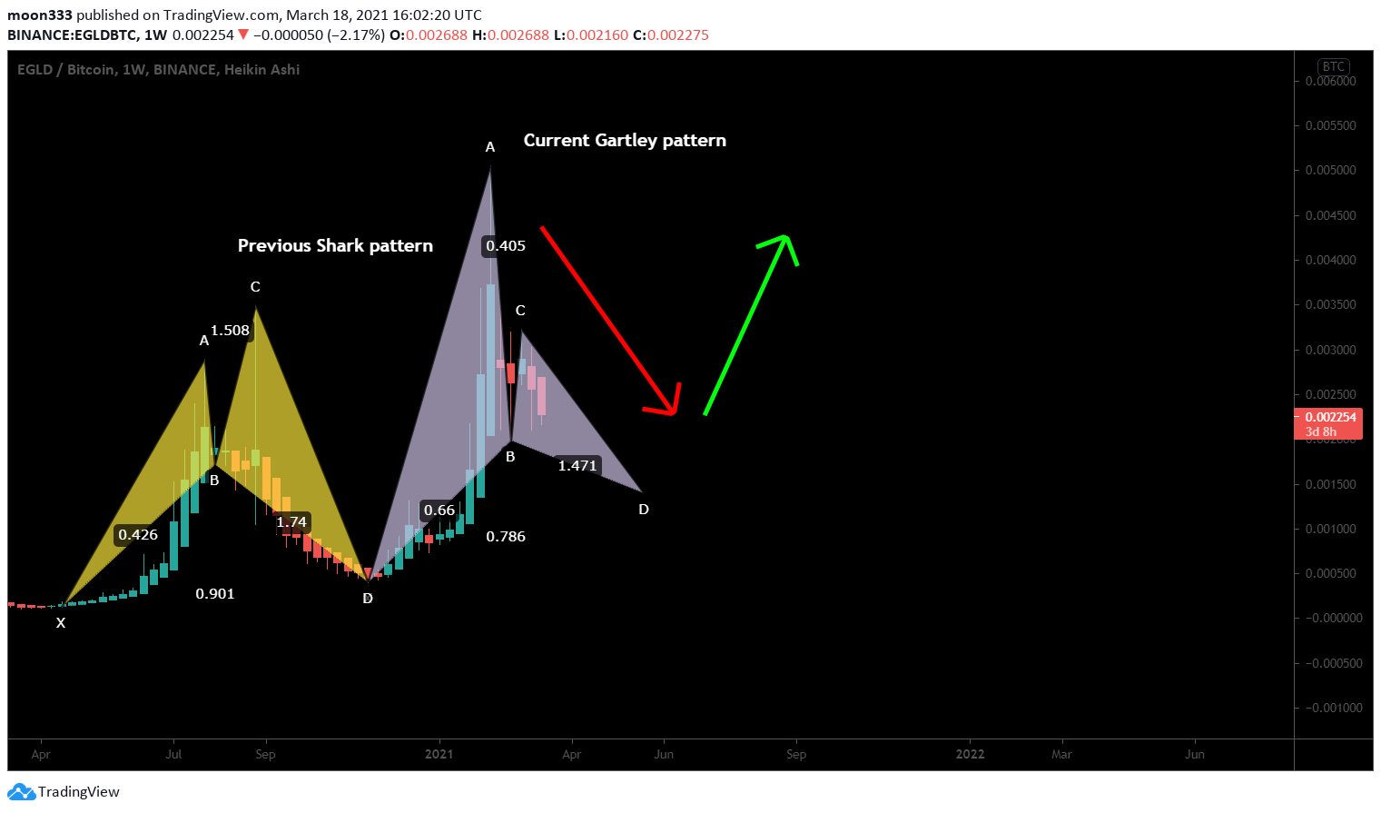  Chart Image