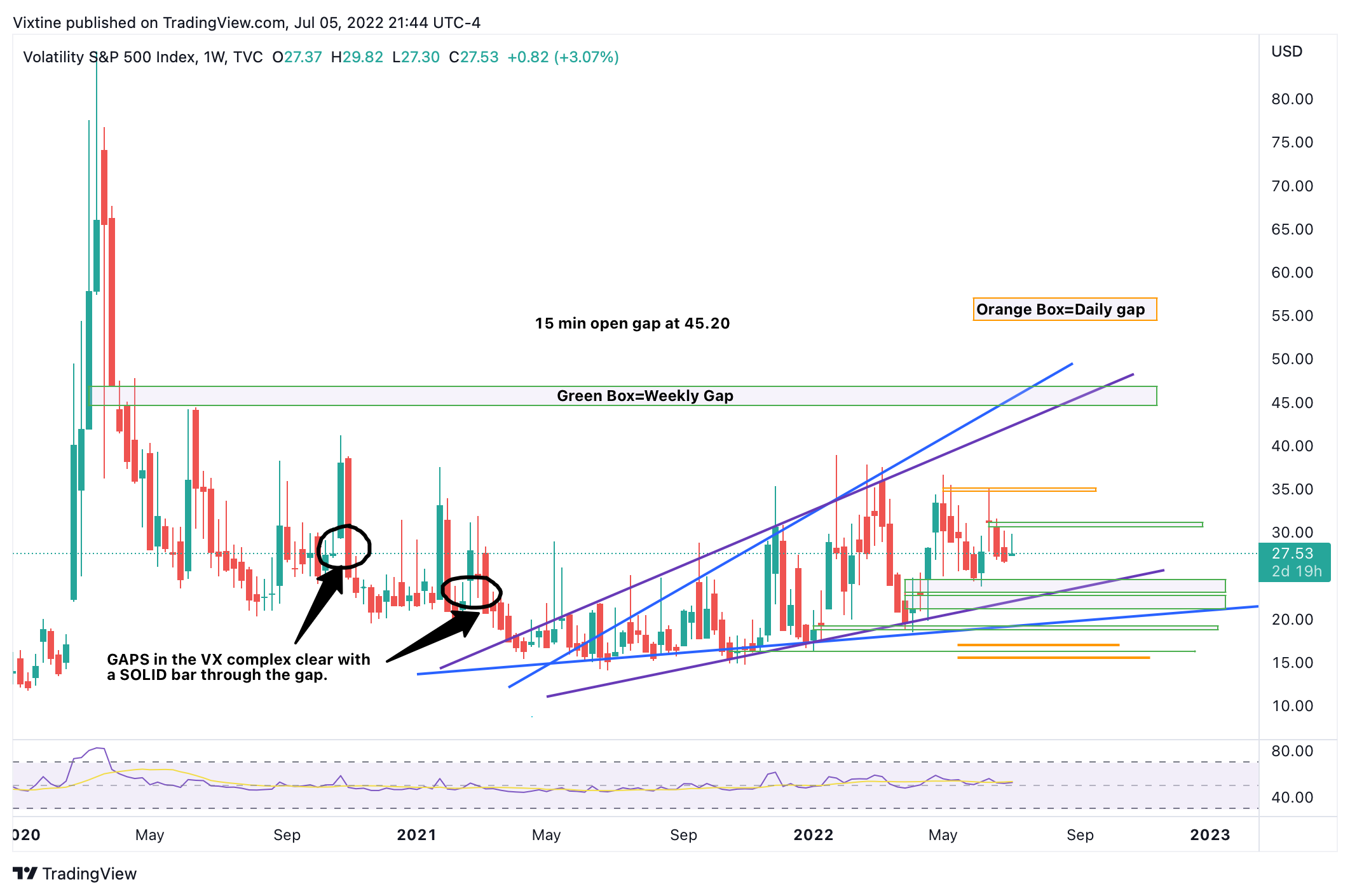 TVC:VIX Chart Image by Vixtine