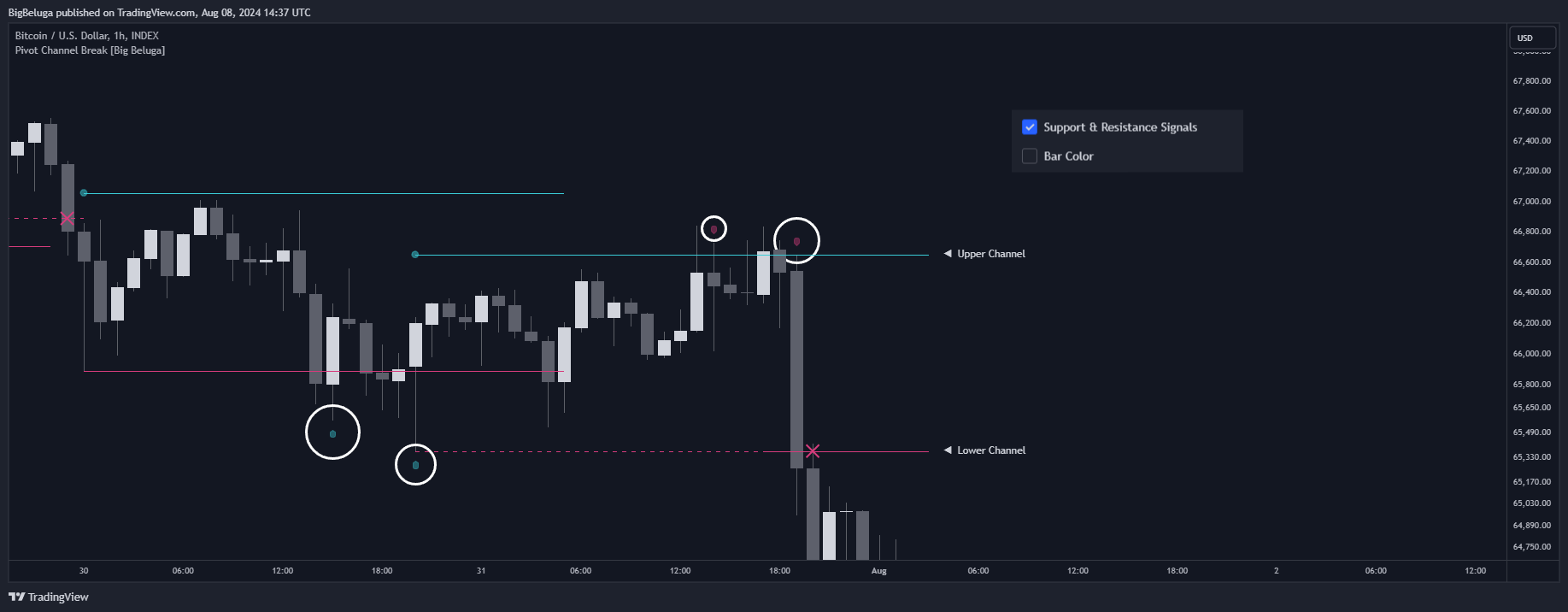 INDEX:BTCUSD Chart Image by BigBeluga