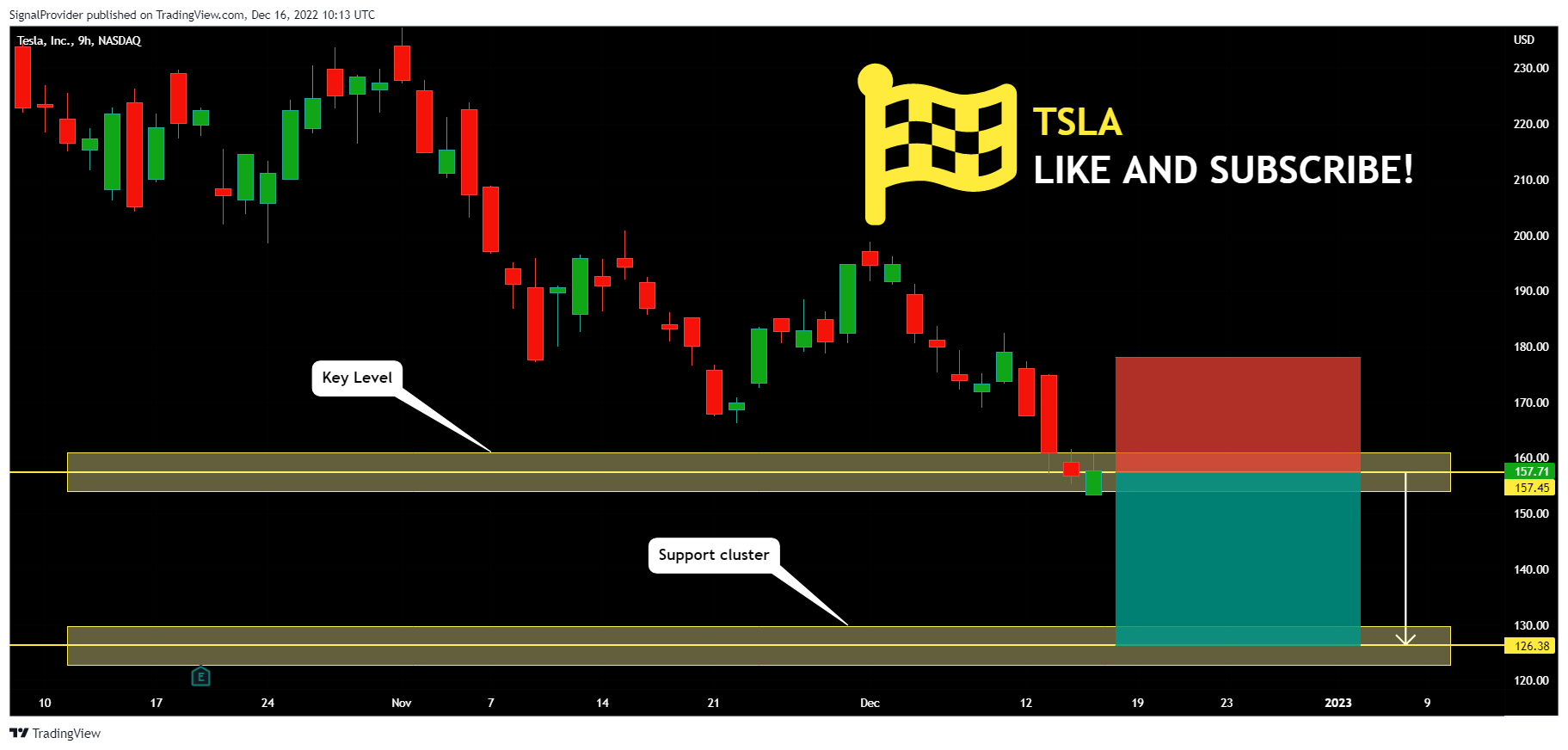 NASDAQ:TSLA Chart Image by SignalProvider