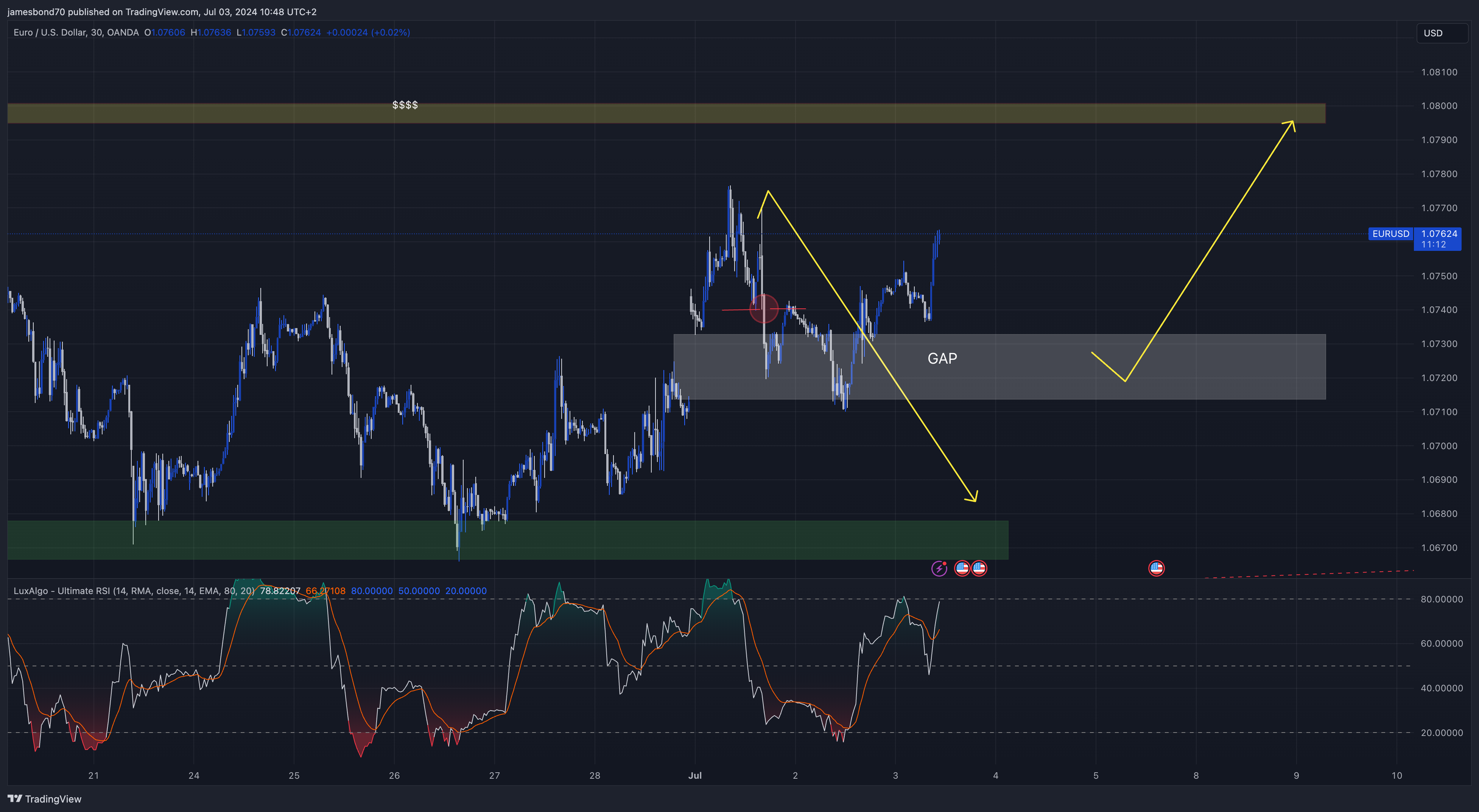 OANDA:EURUSD Chart Image by jamesbond70