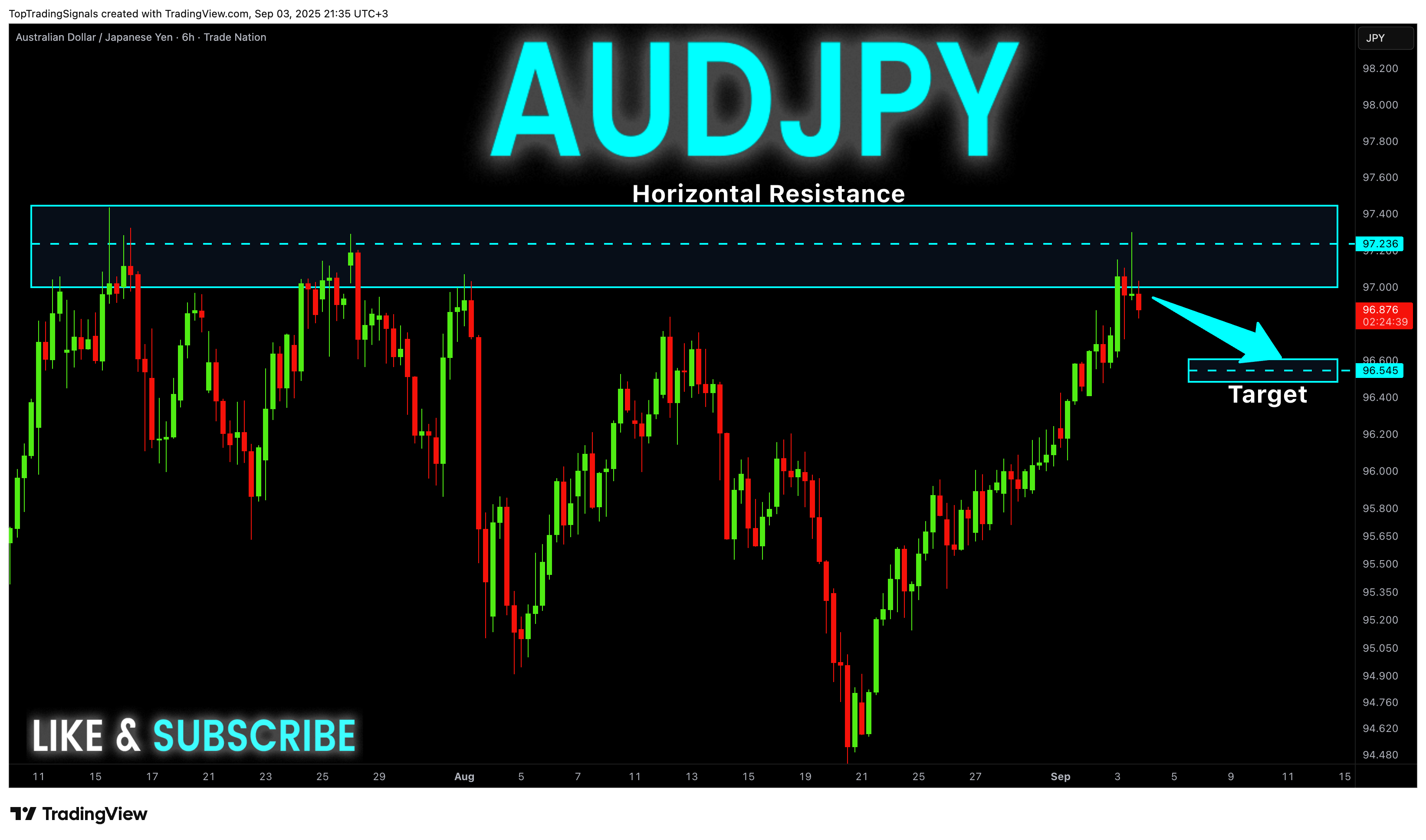 TRADENATION:AUDJPY Chart Image by TopTradingSignals