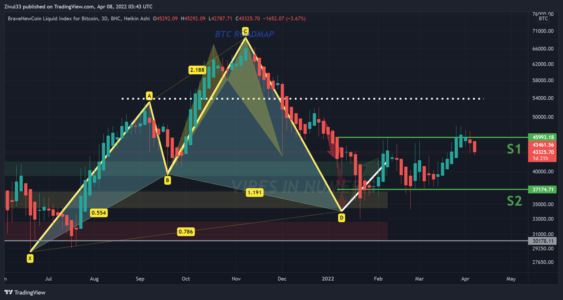 BNC:BLX Chart Image by Zivul33